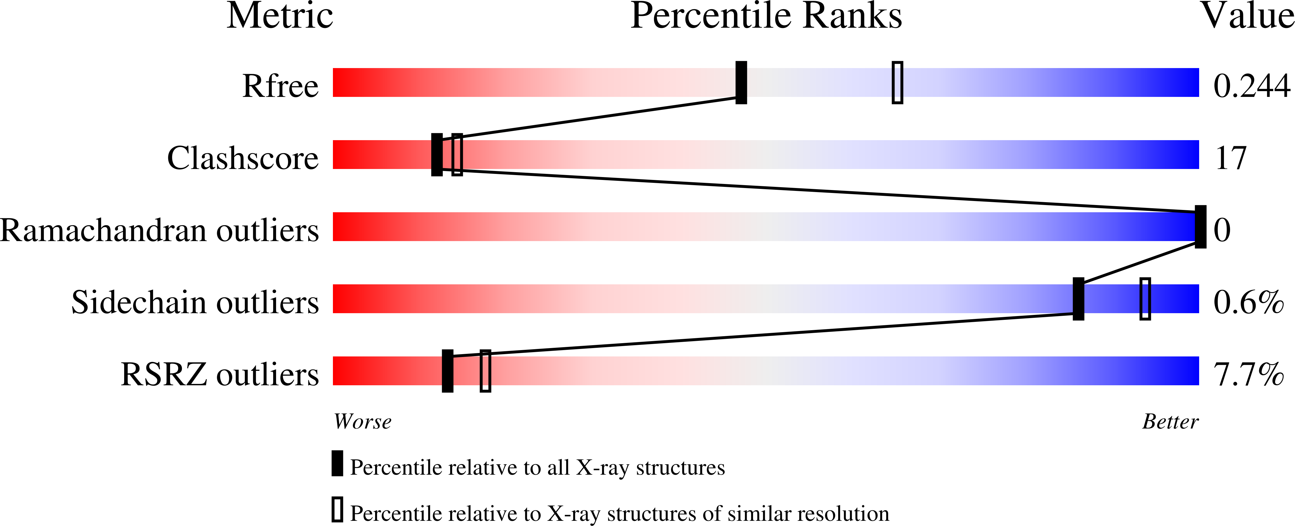 7U8E validation report
