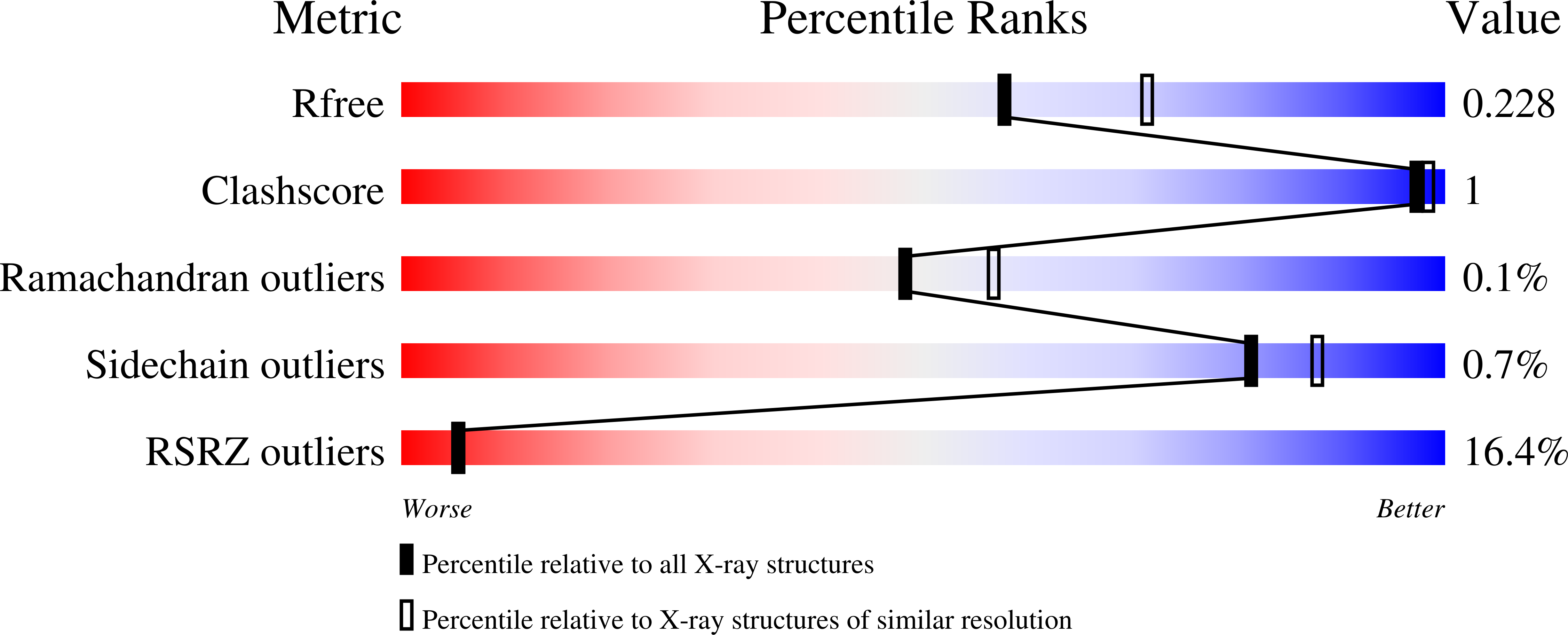 7U9V validation report