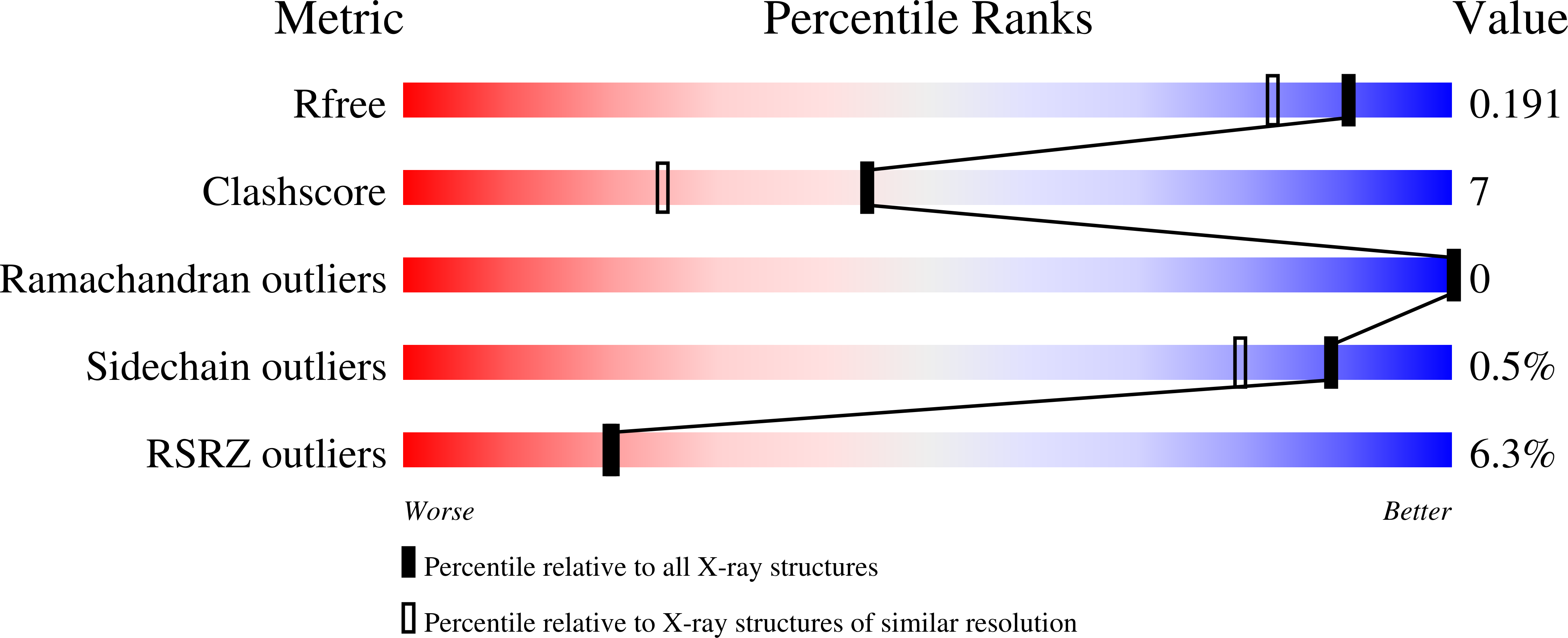 7UAH validation report