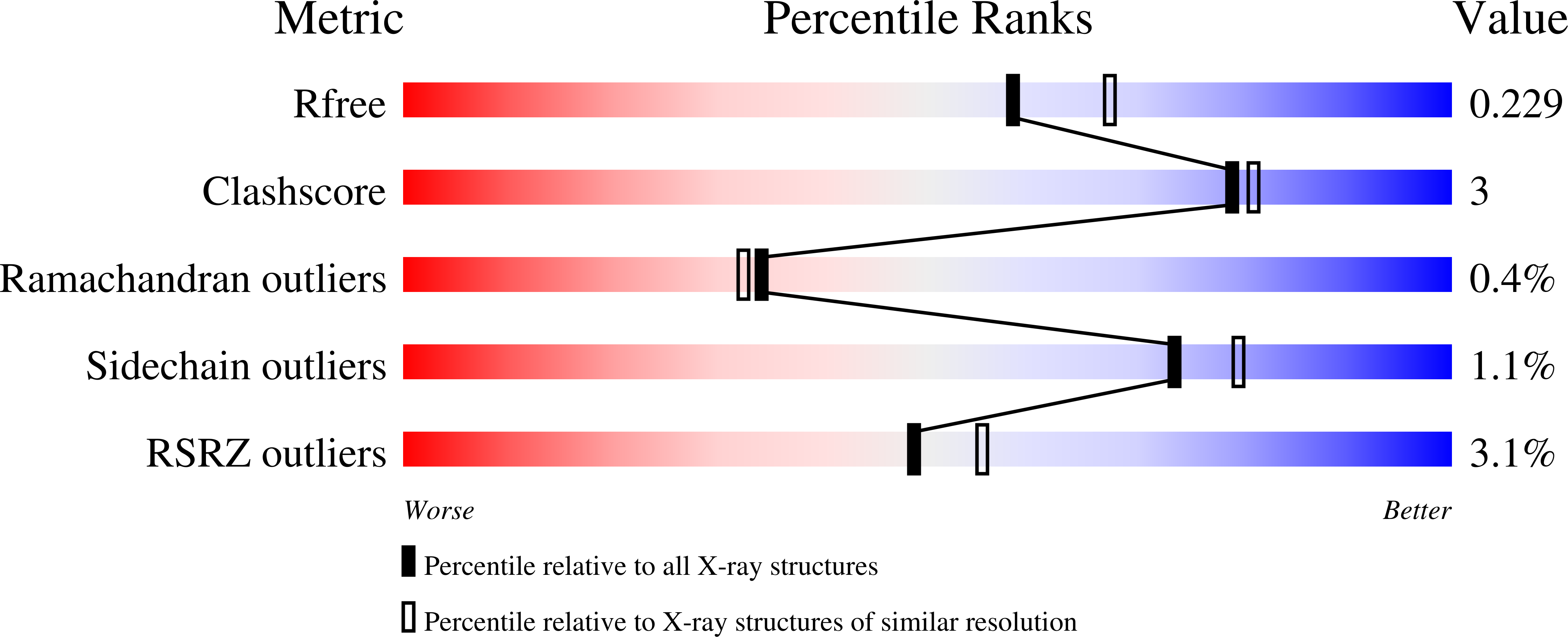 7UAU validation report