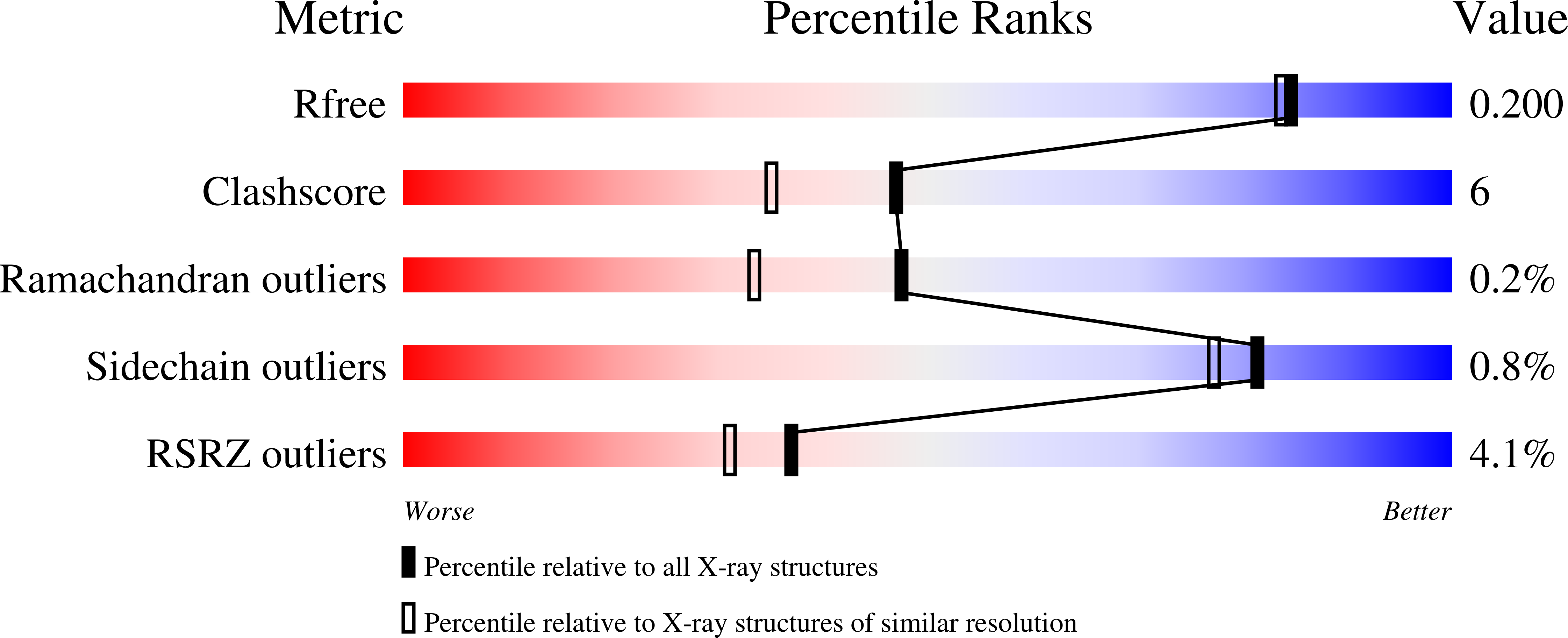 7UBO validation report