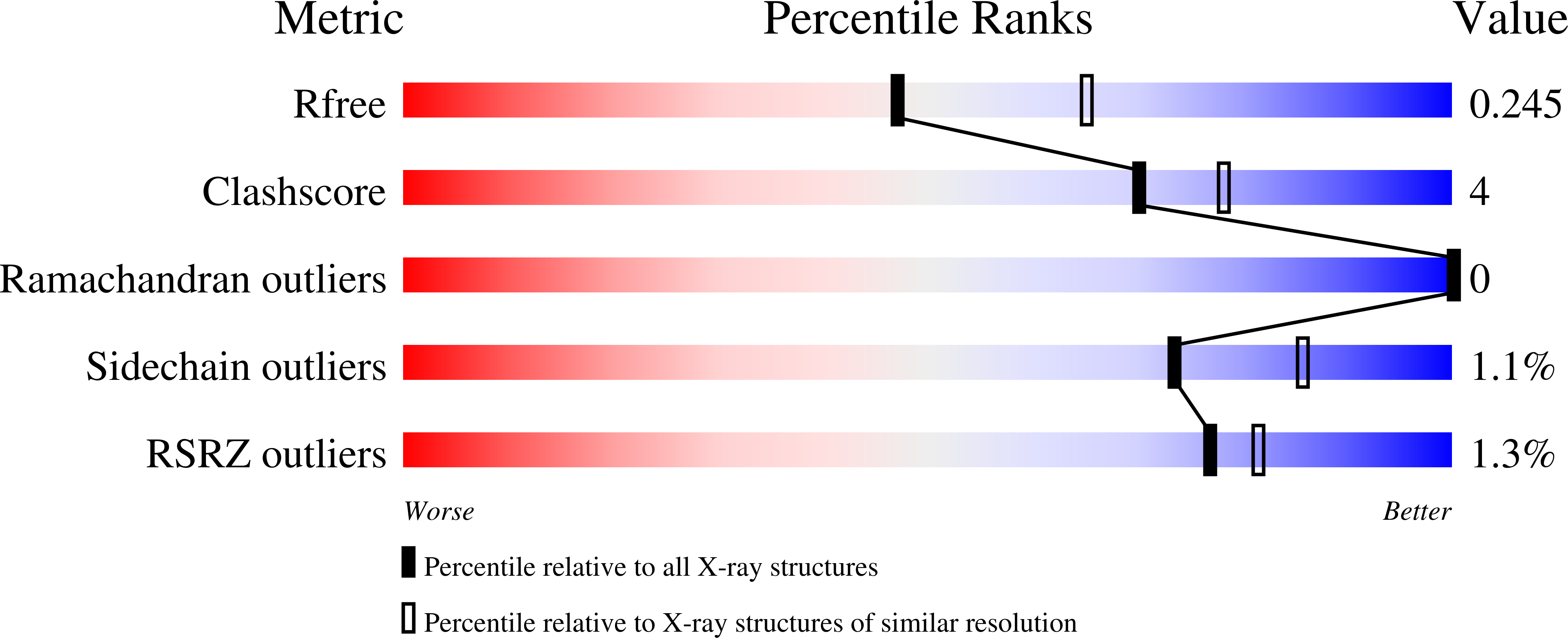 7UBP validation report