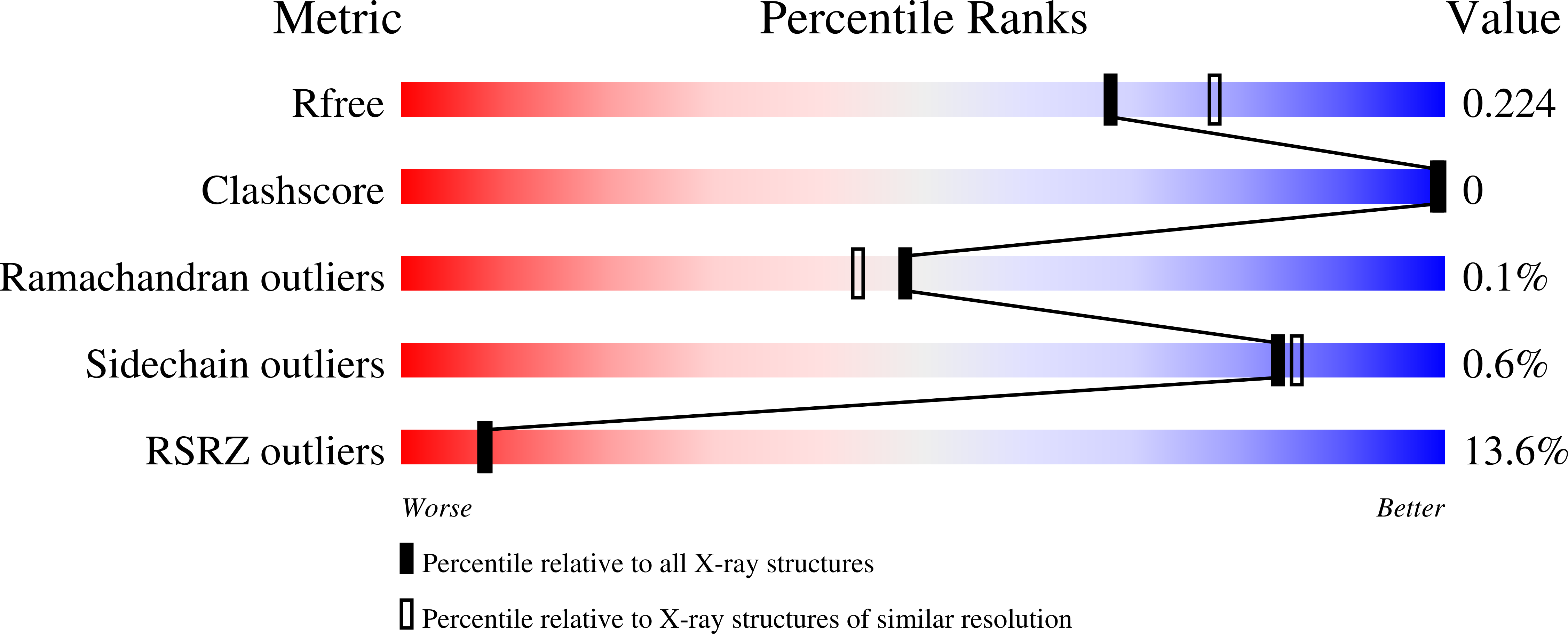 7UBR validation report