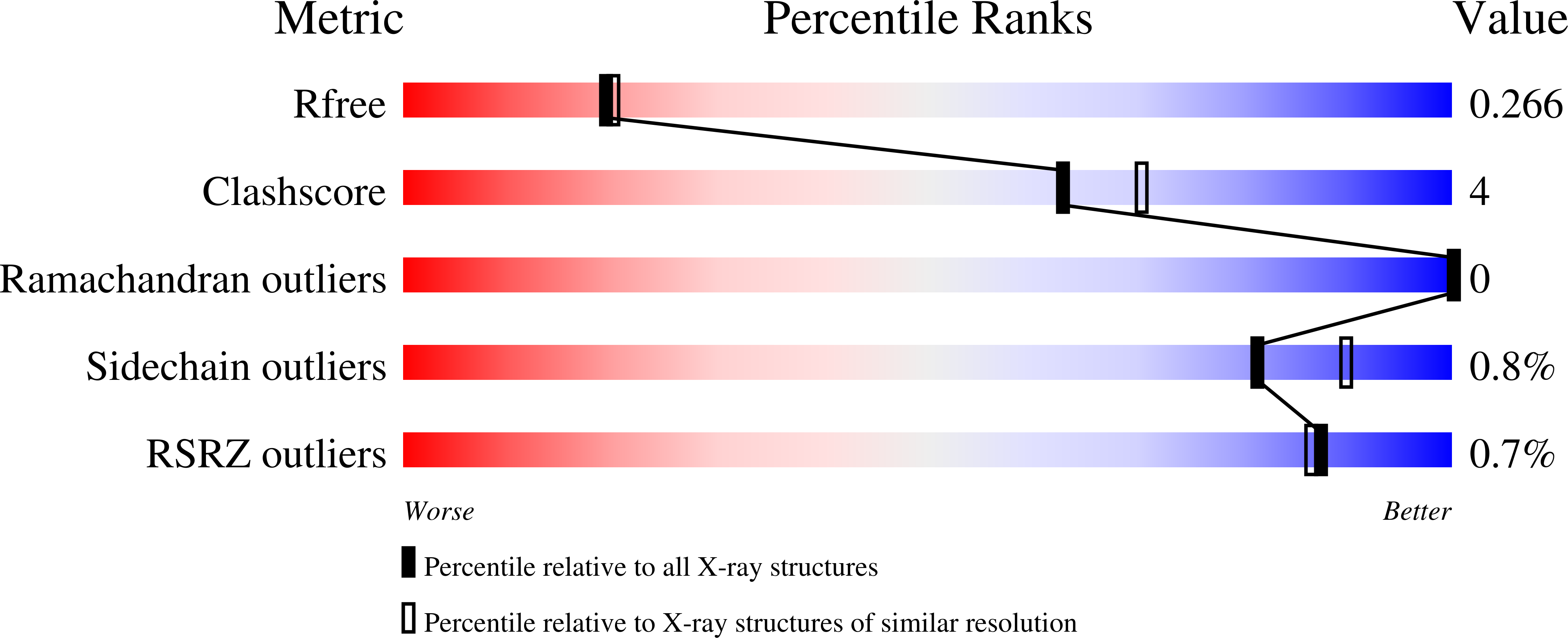 7UCV validation report