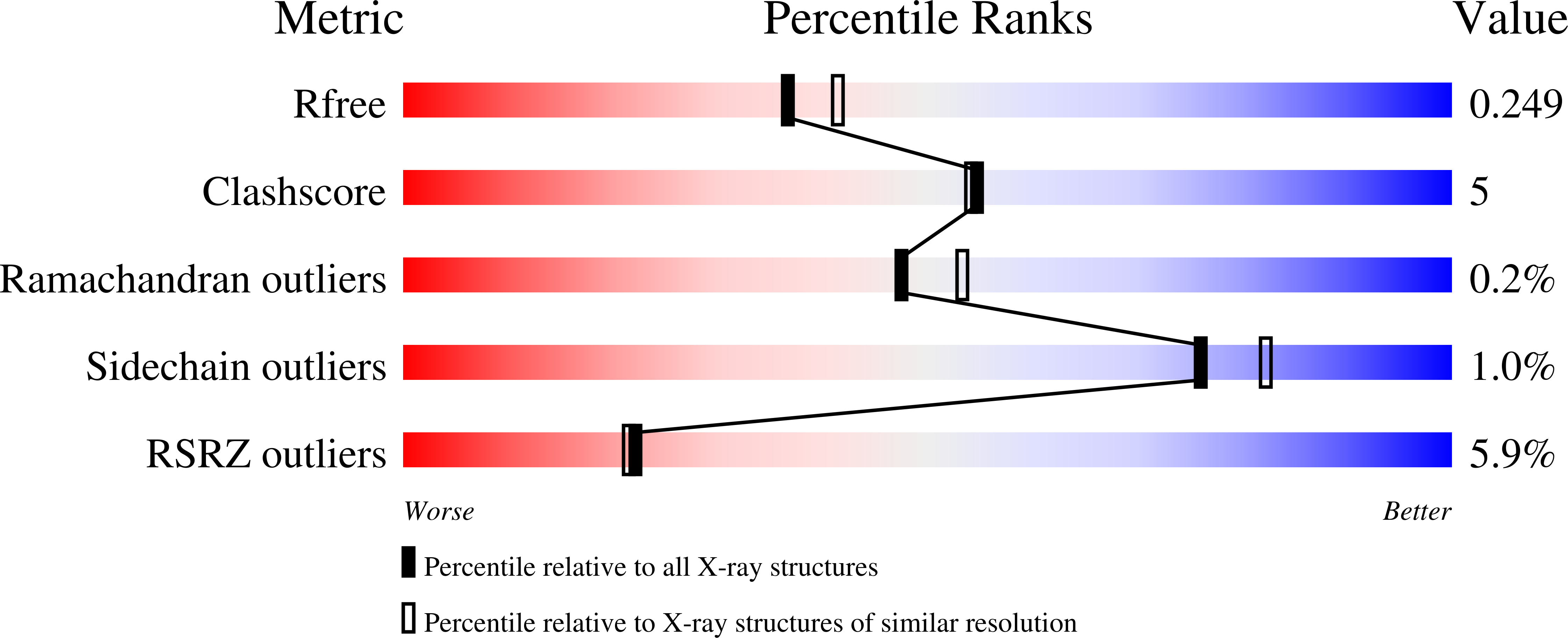 7UDI validation report