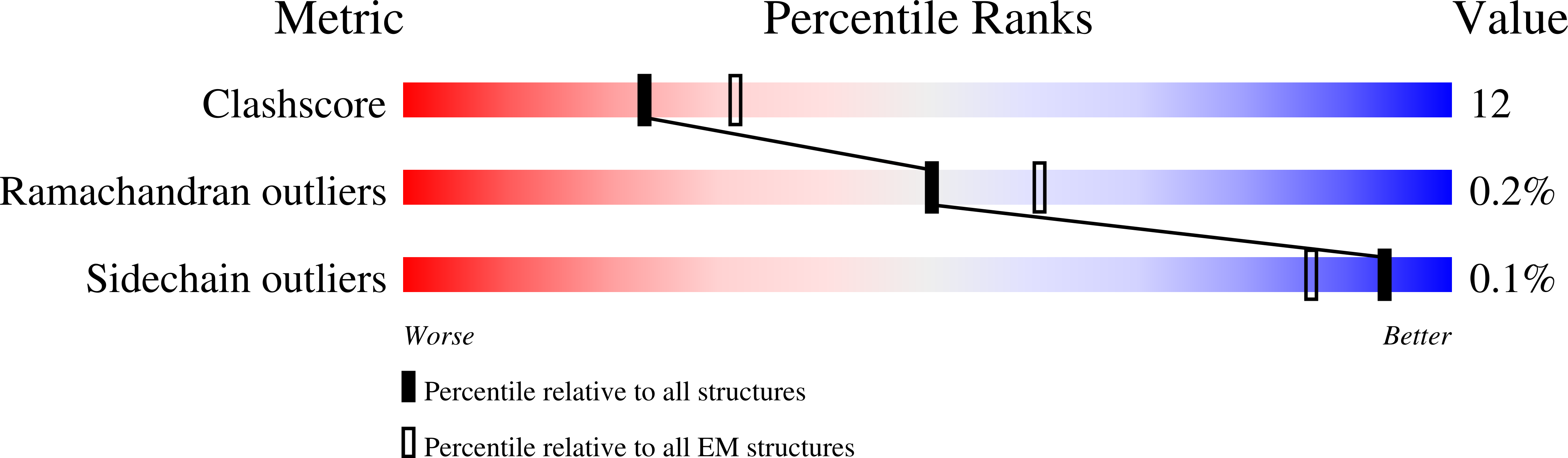 7UEG validation report