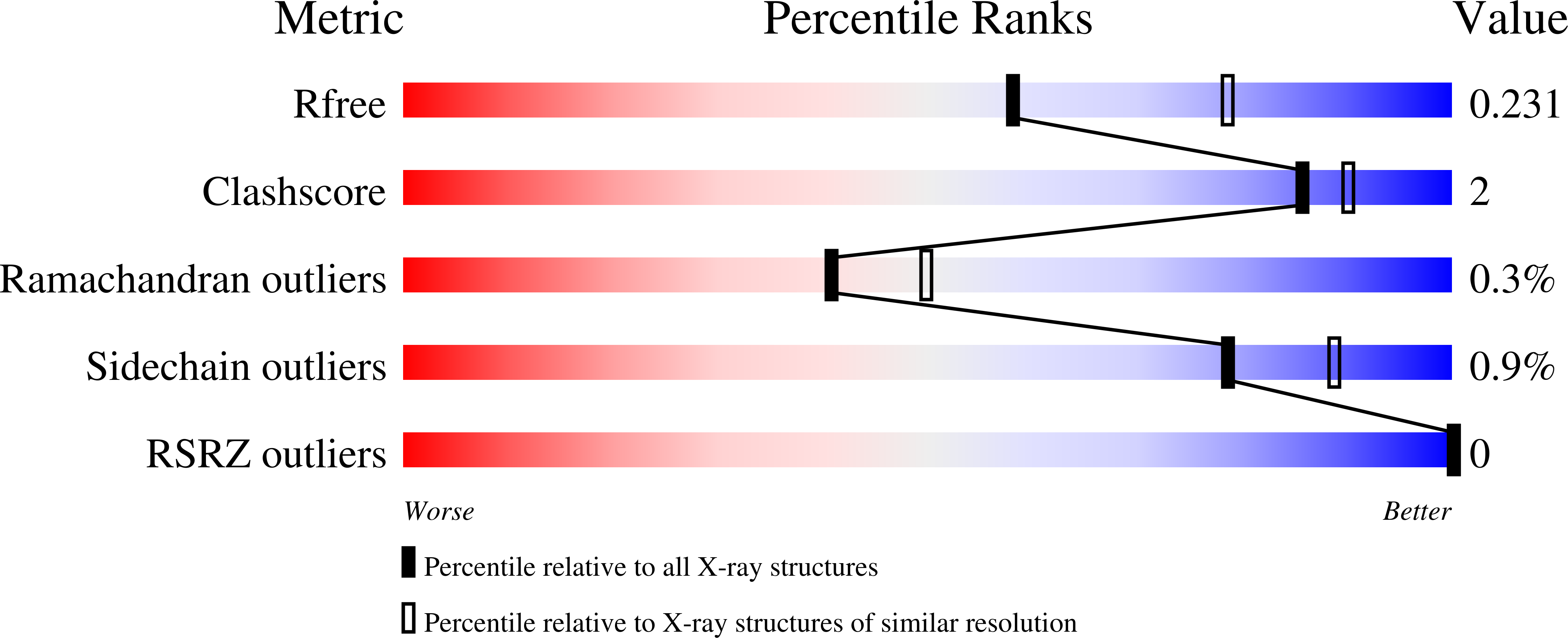 7UEM validation report