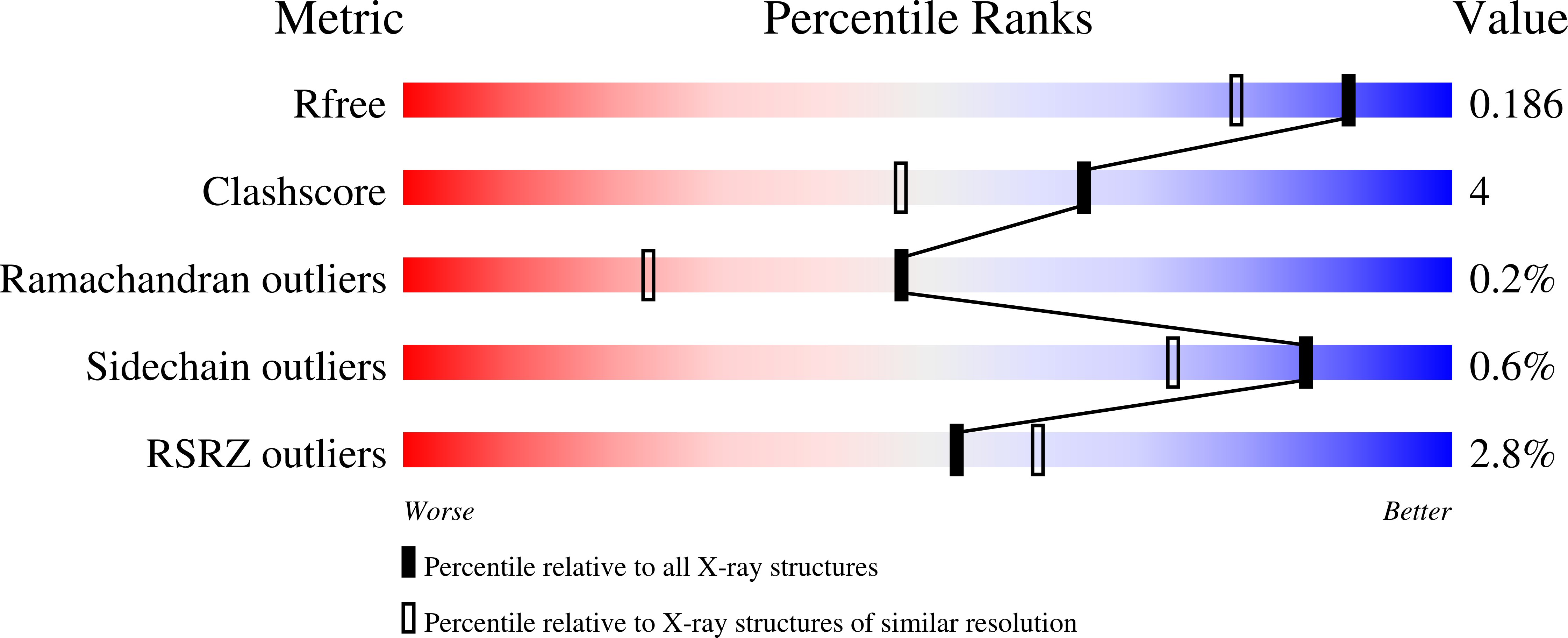7UEN validation report