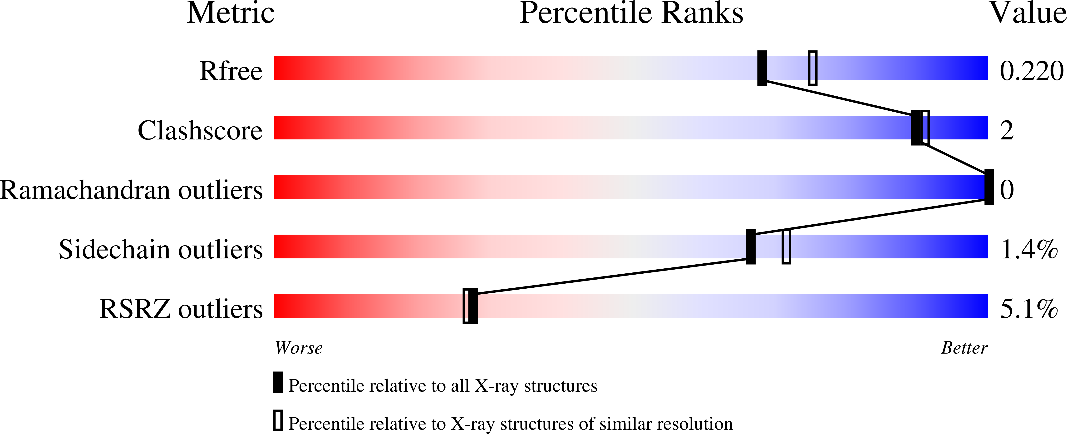 7UEU validation report