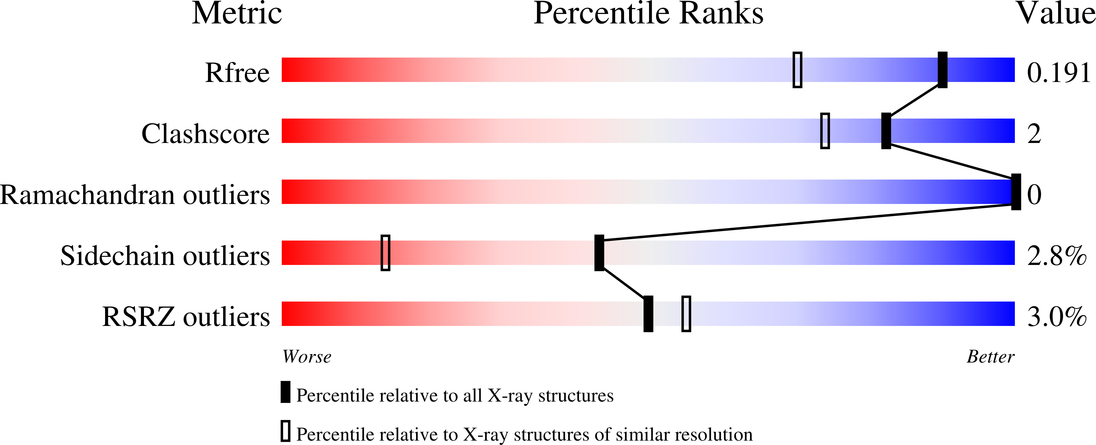 7UGL validation report