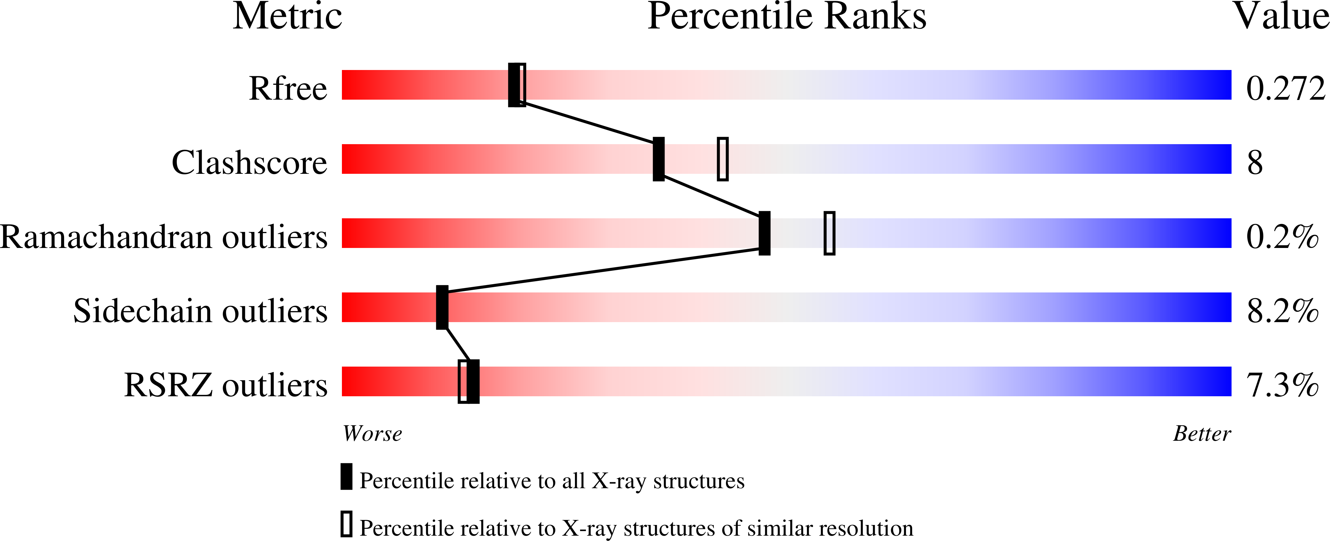 7UH4 validation report