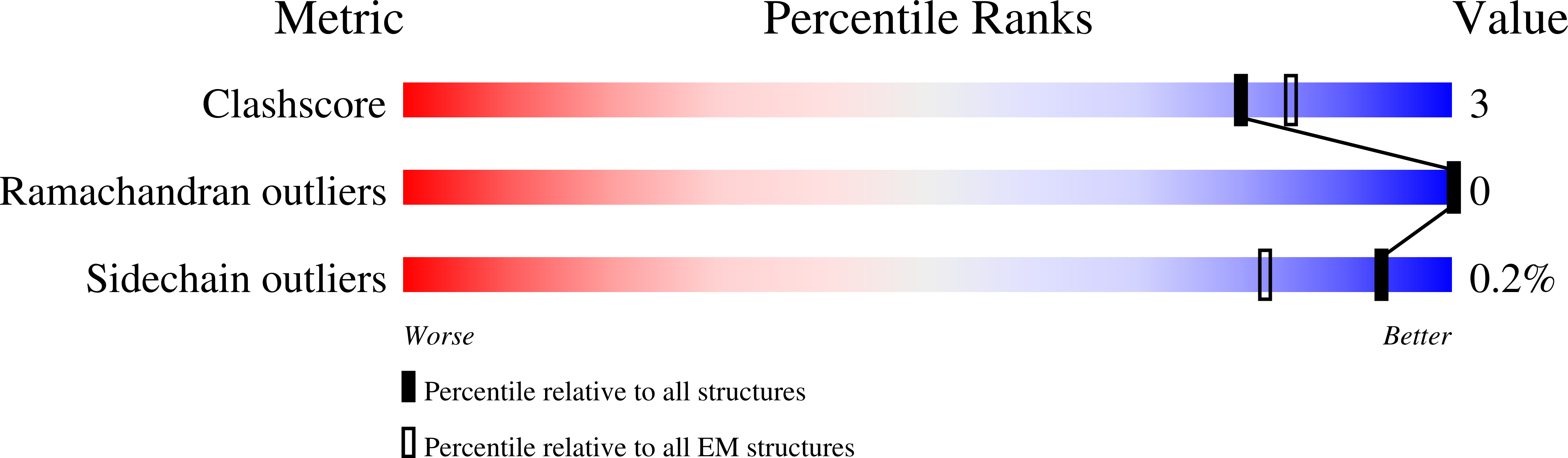 7UIV validation report