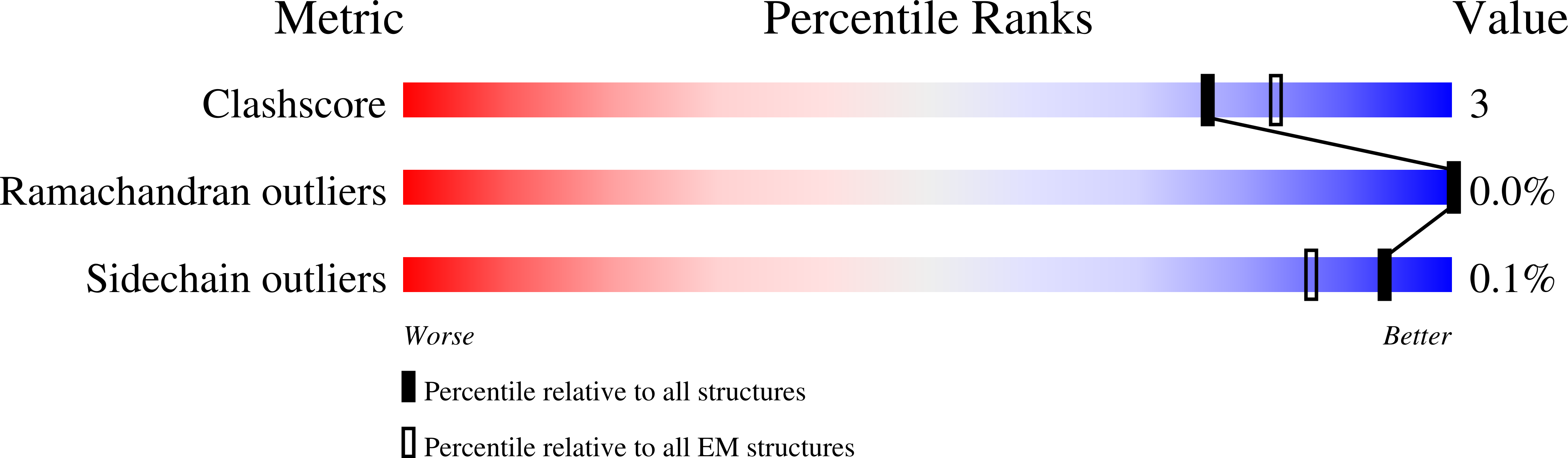 7UIX validation report
