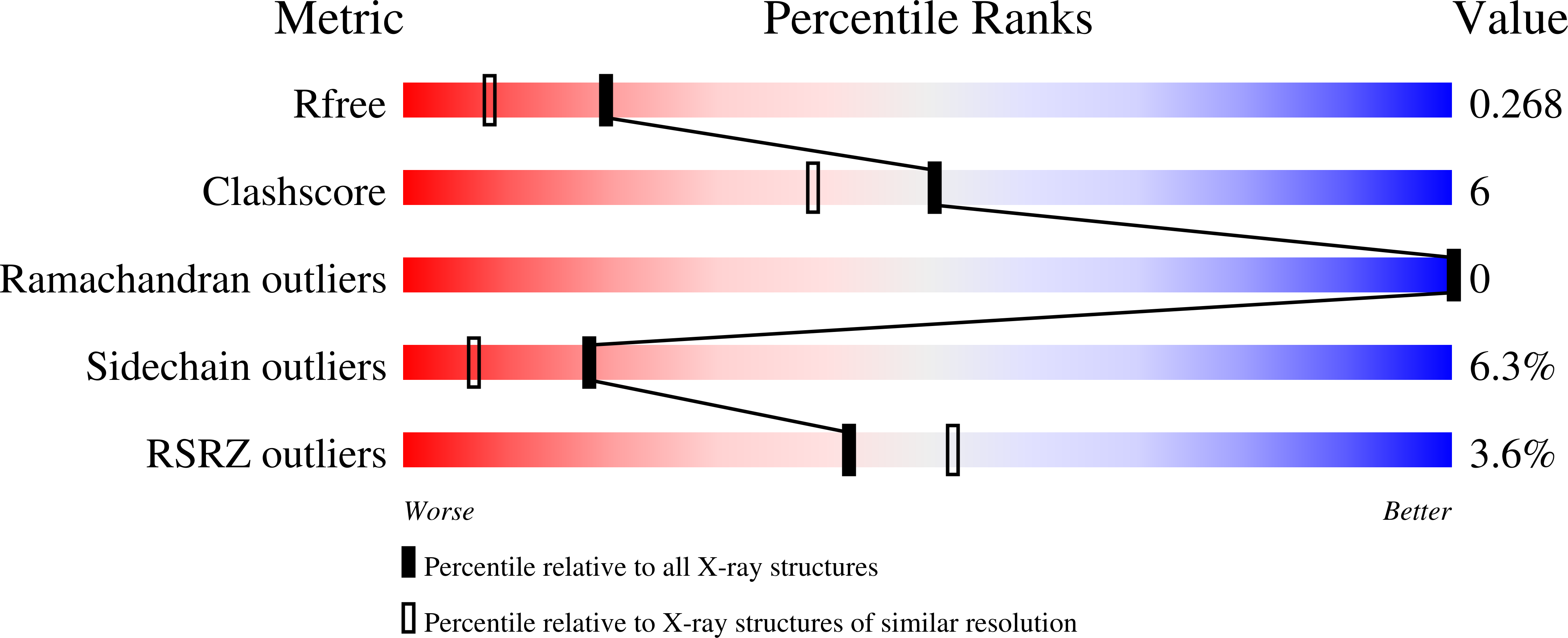 7UJ4 validation report