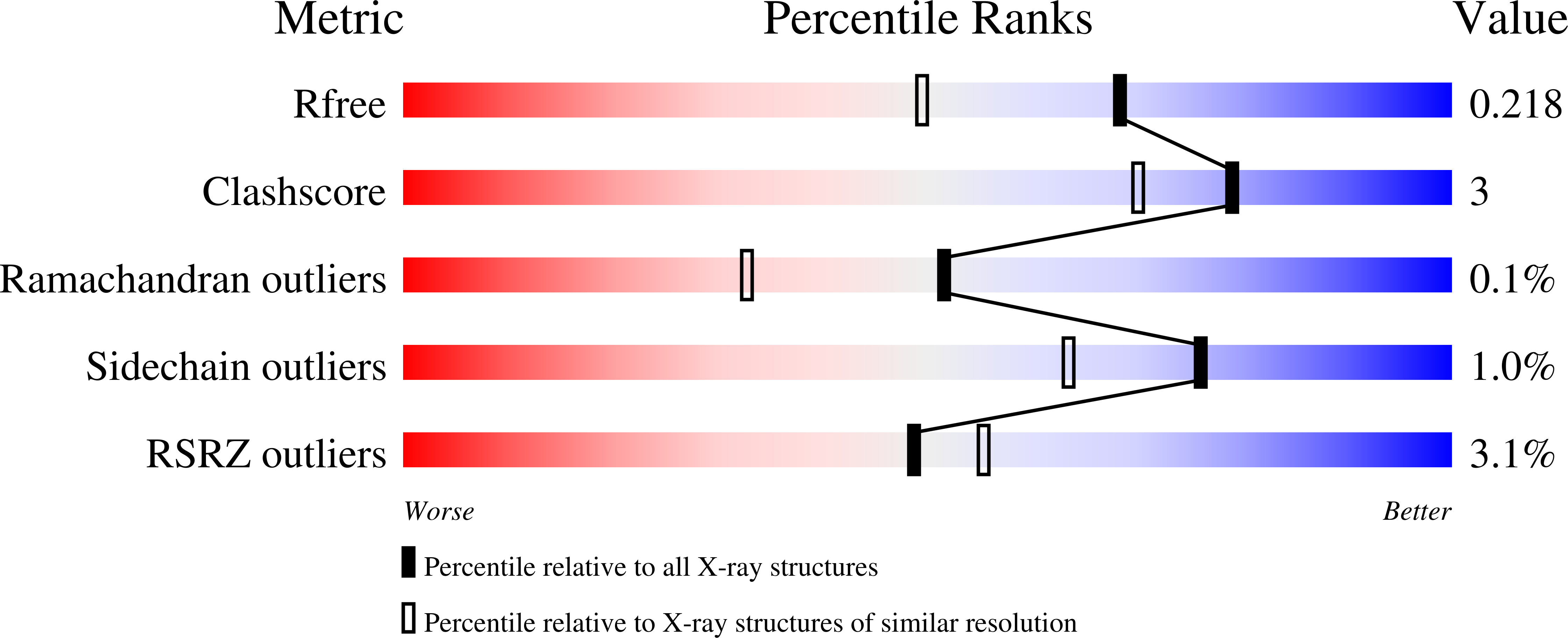 7UJ5 validation report