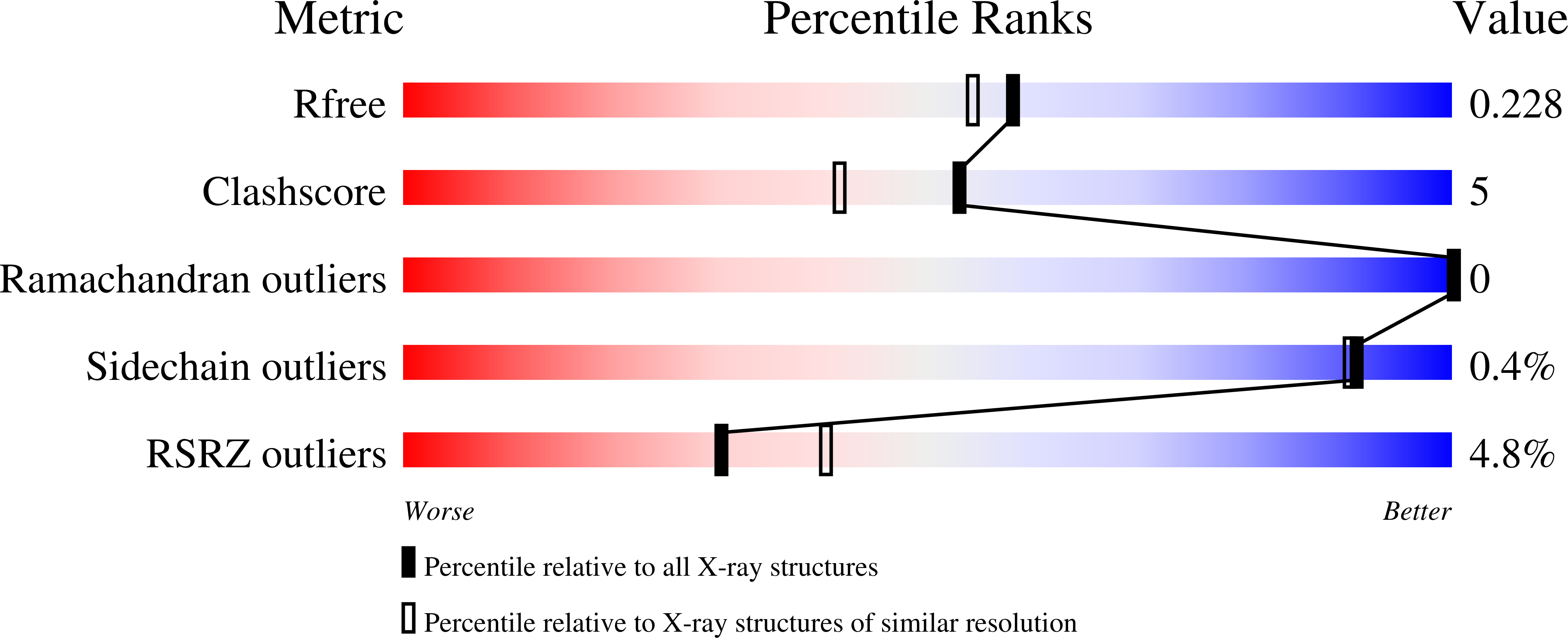 7UJ6 validation report