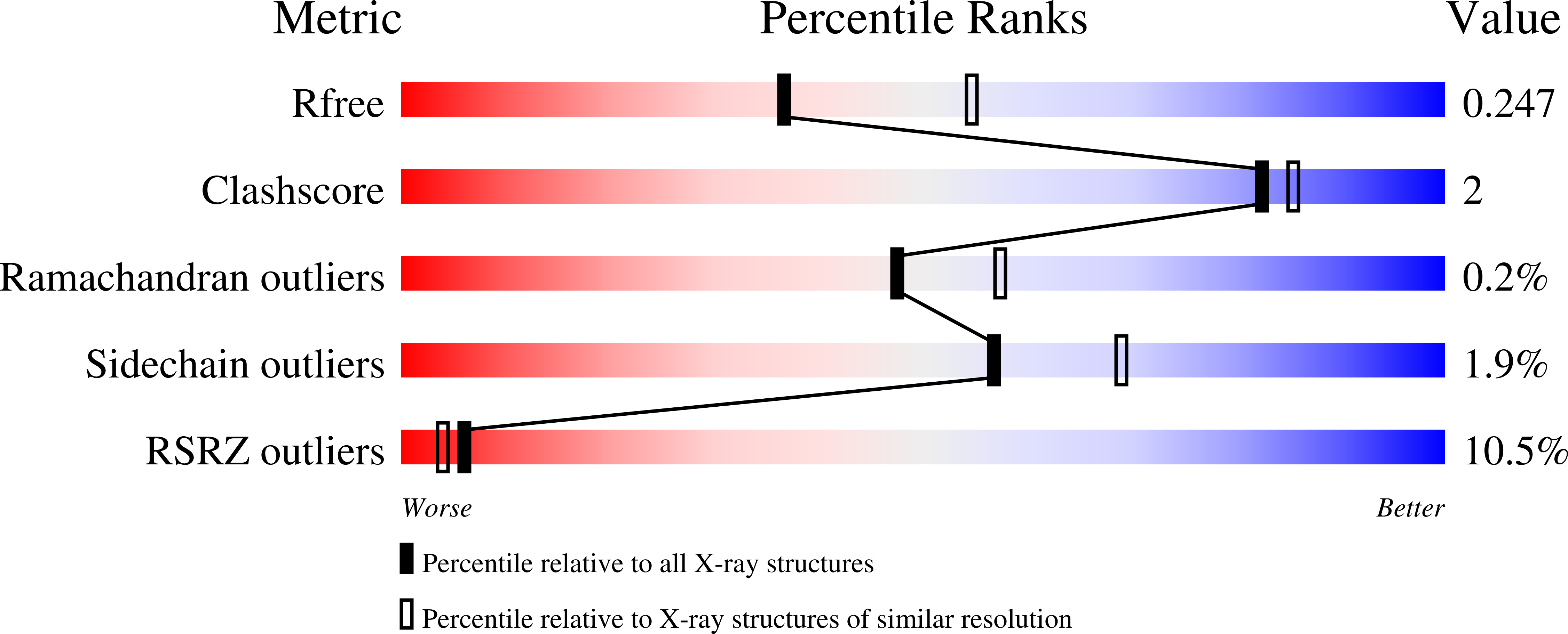 7UJK validation report