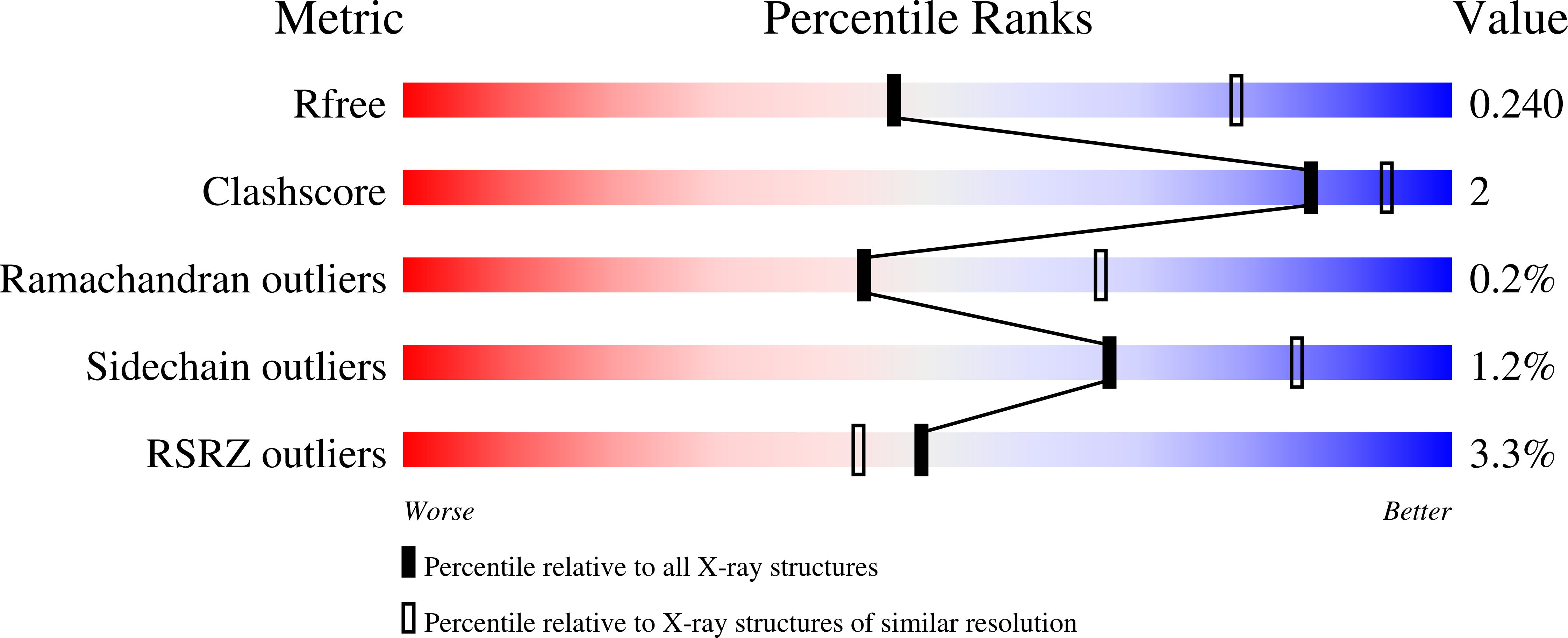 7UK9 validation report