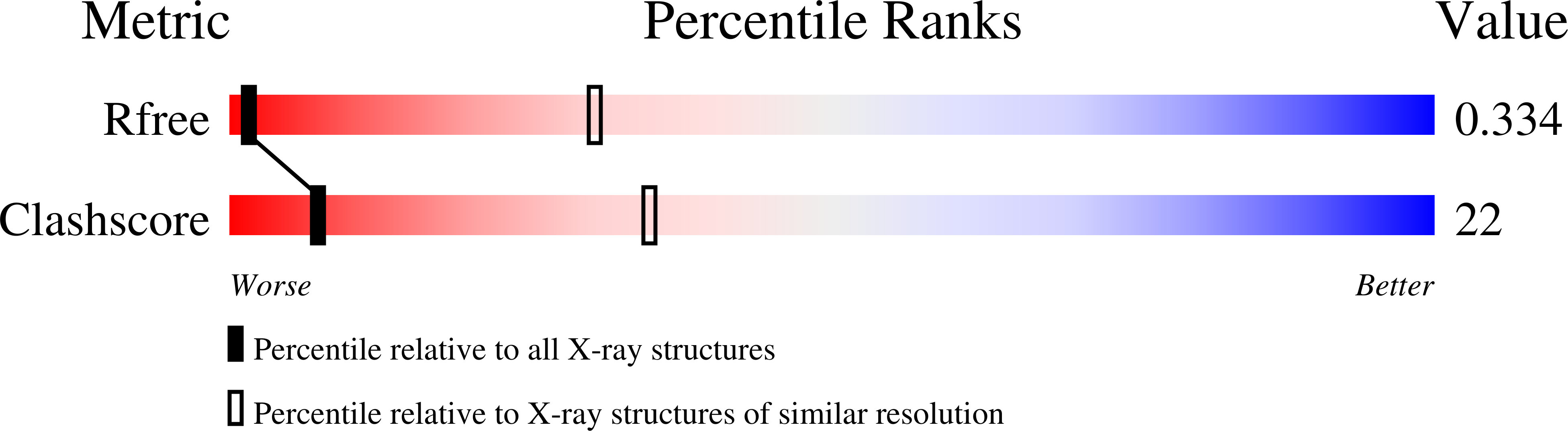 7UL8 validation report