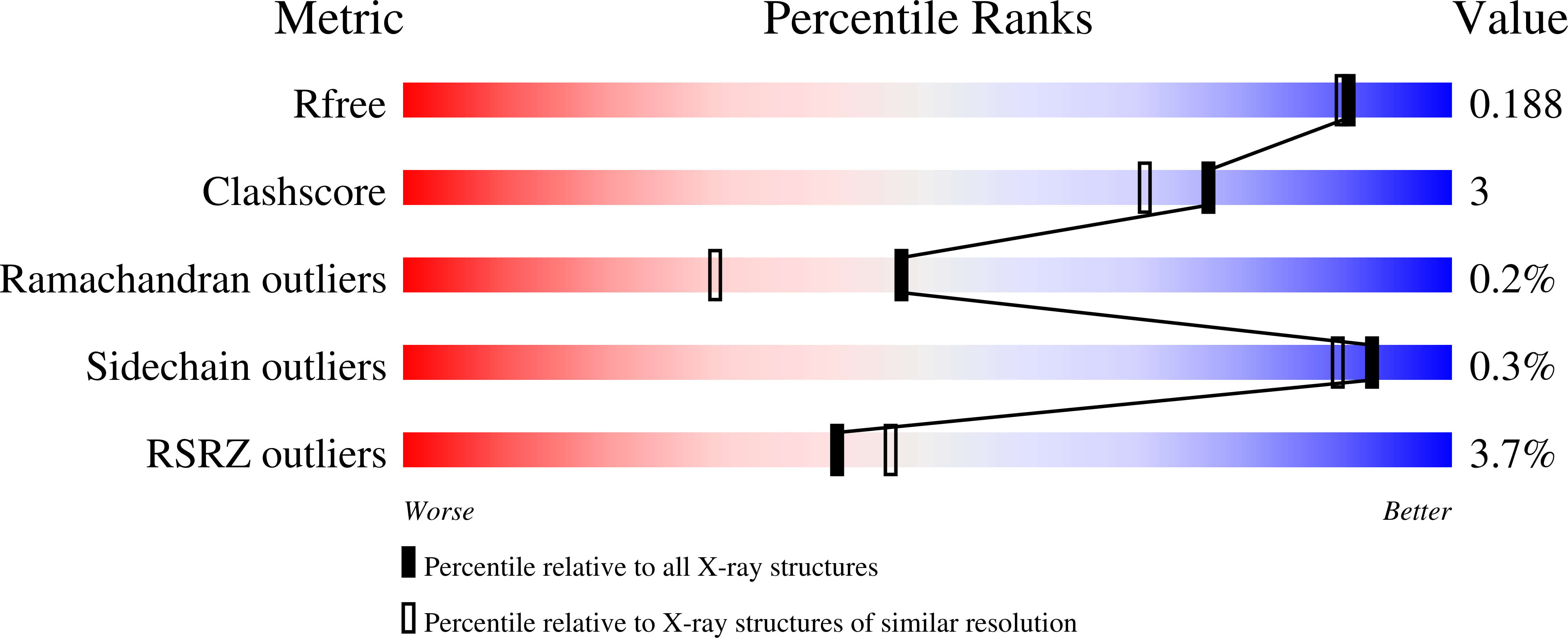 7UM8 validation report