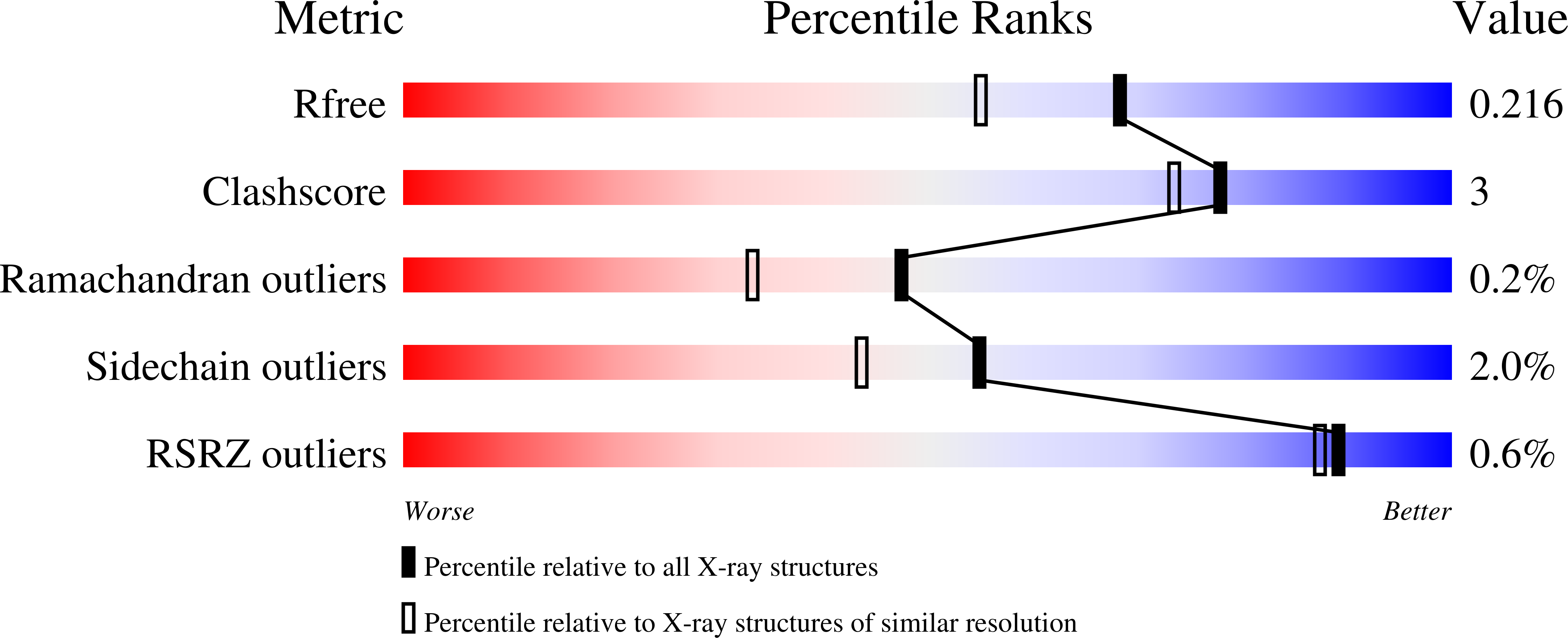7UM9 validation report