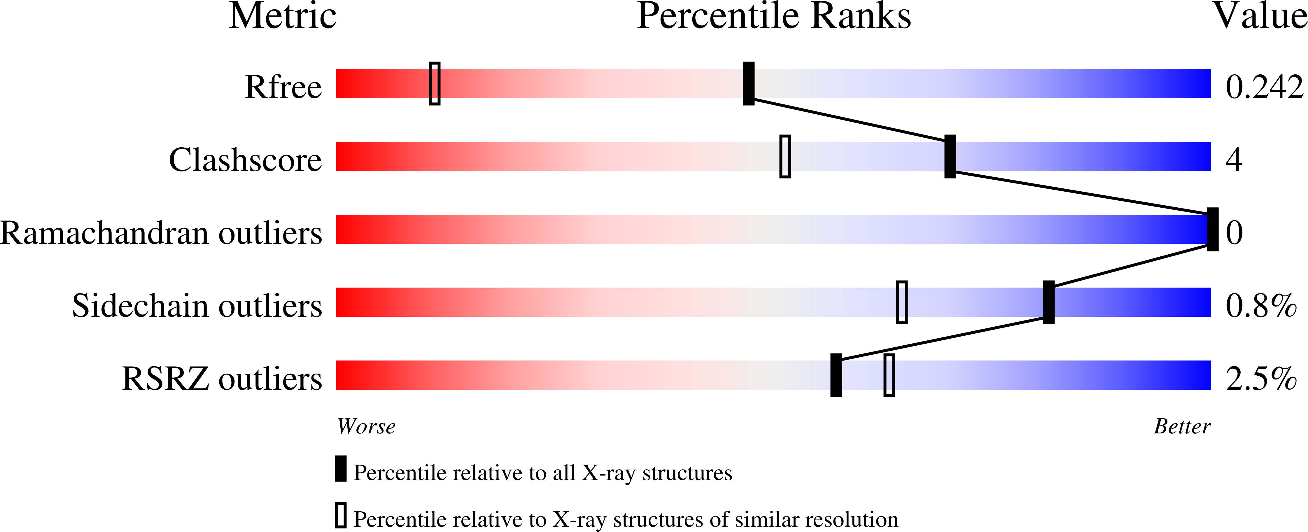 7UMW validation report