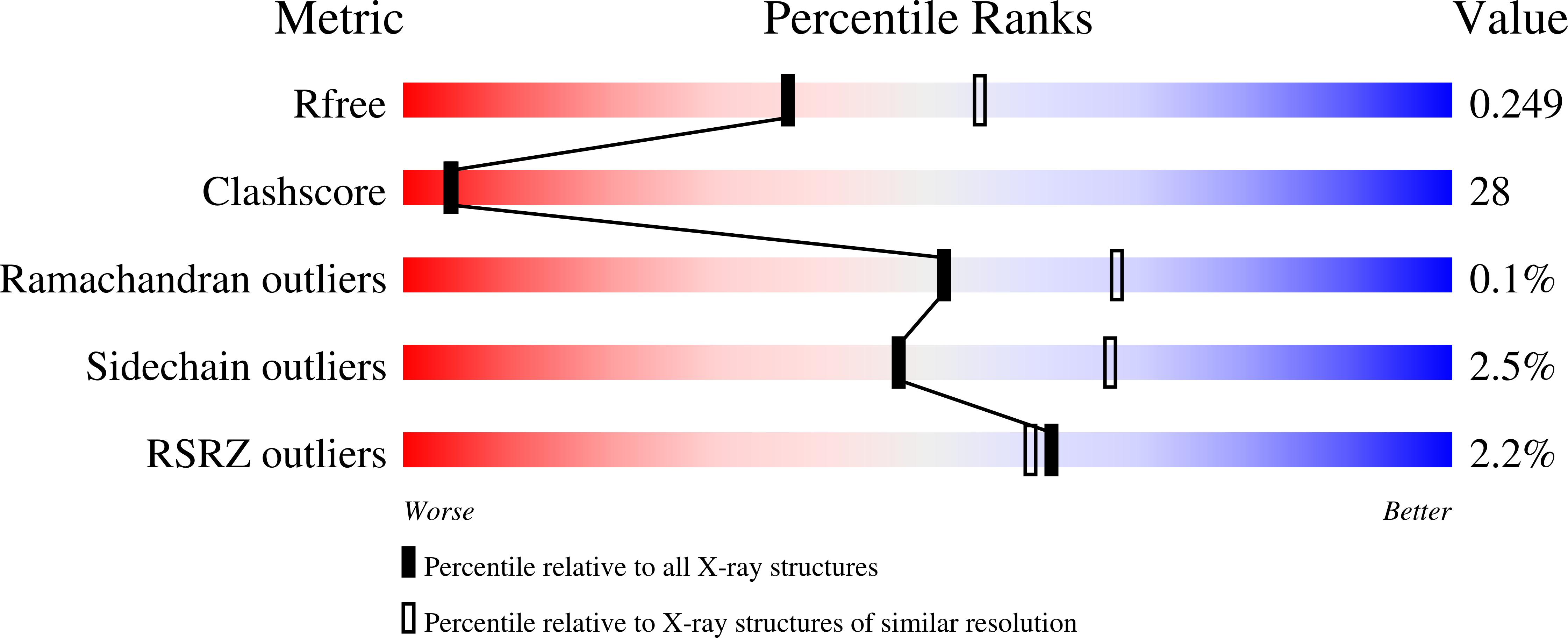 7UMX validation report