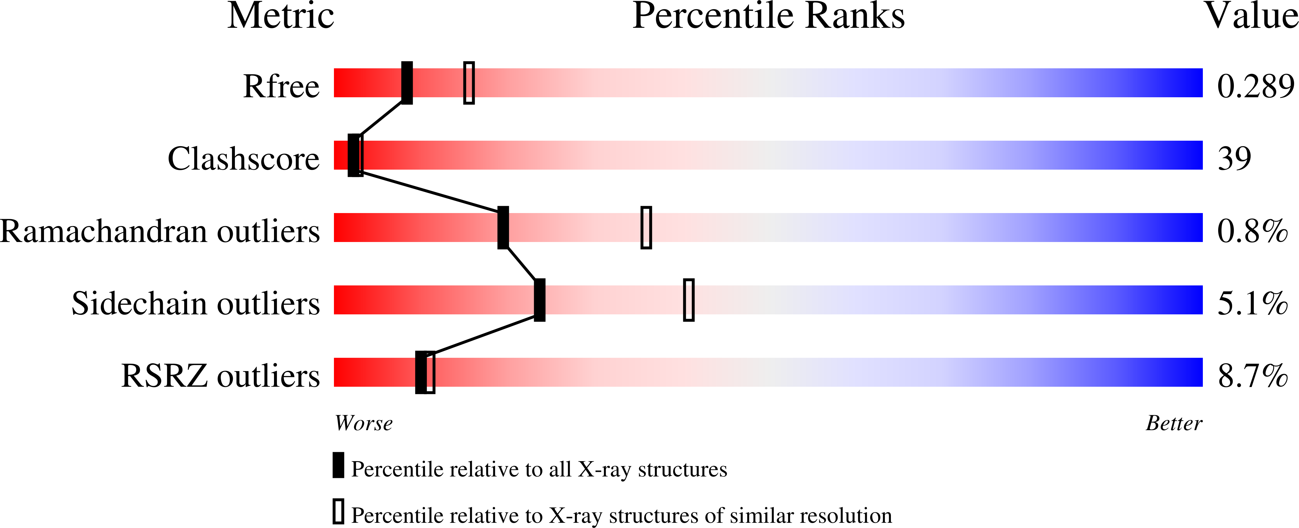 7UMY validation report