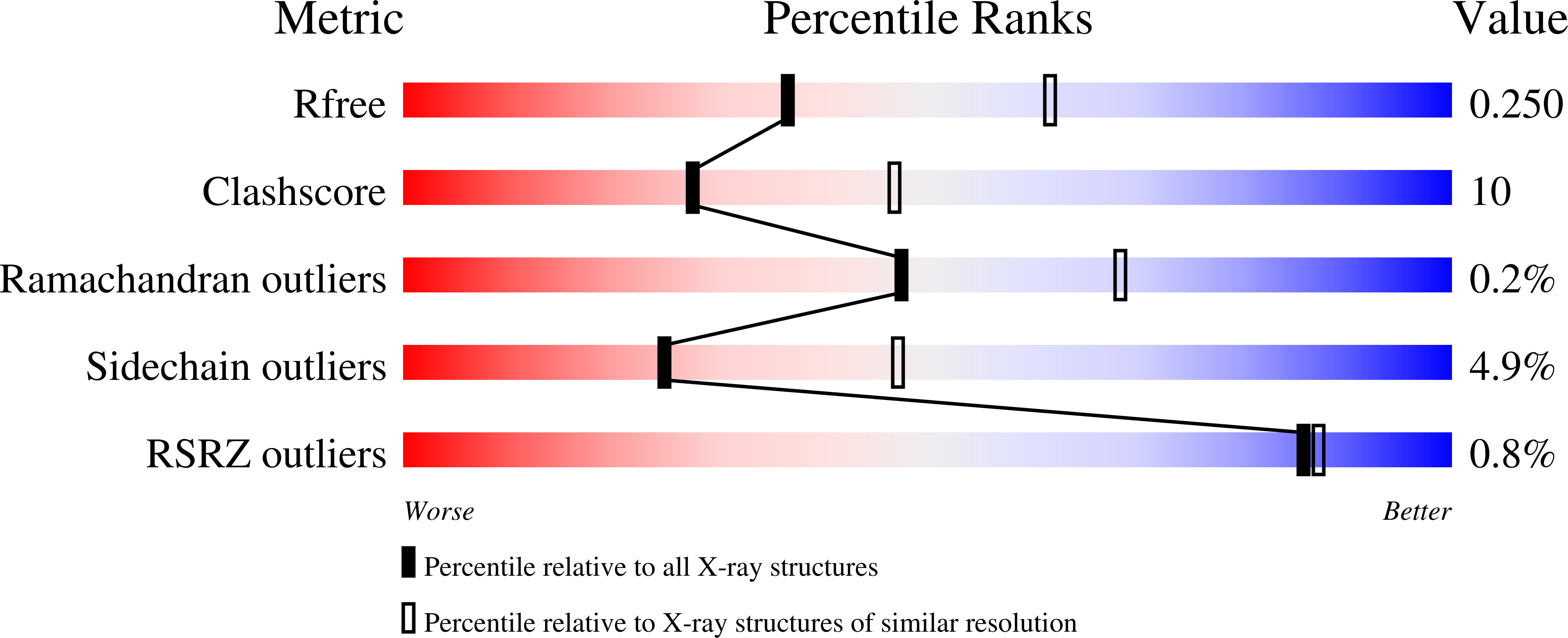 7UNI validation report