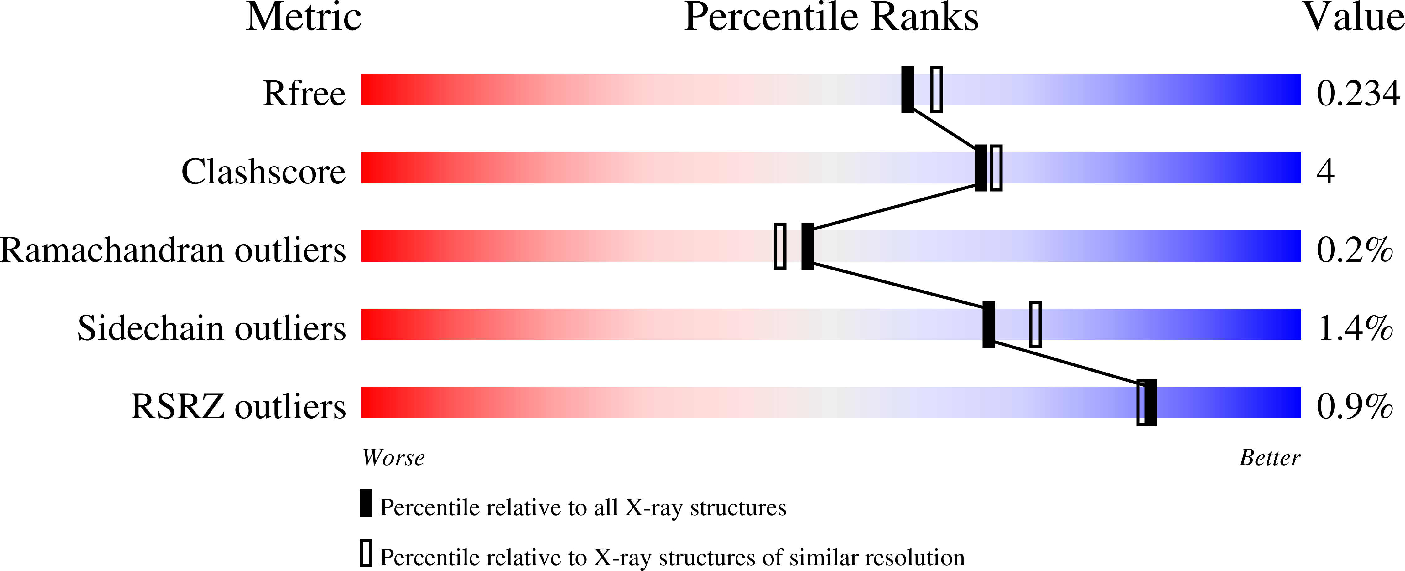 7UNJ validation report