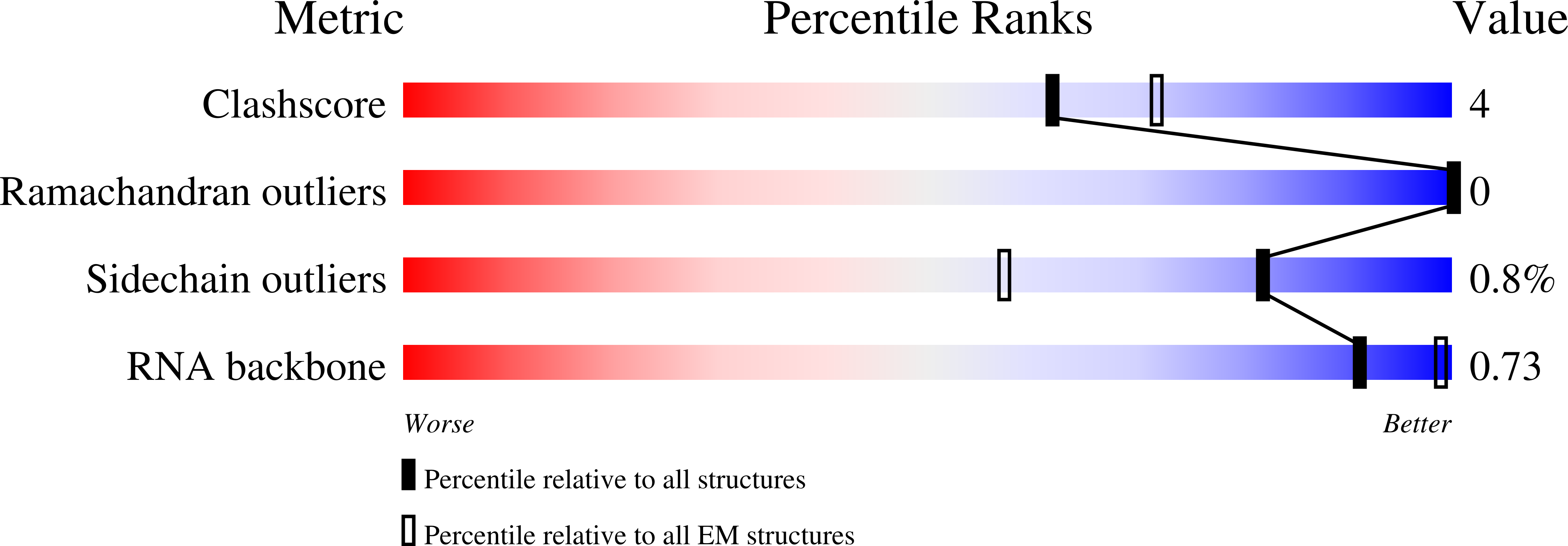 7UO9 validation report