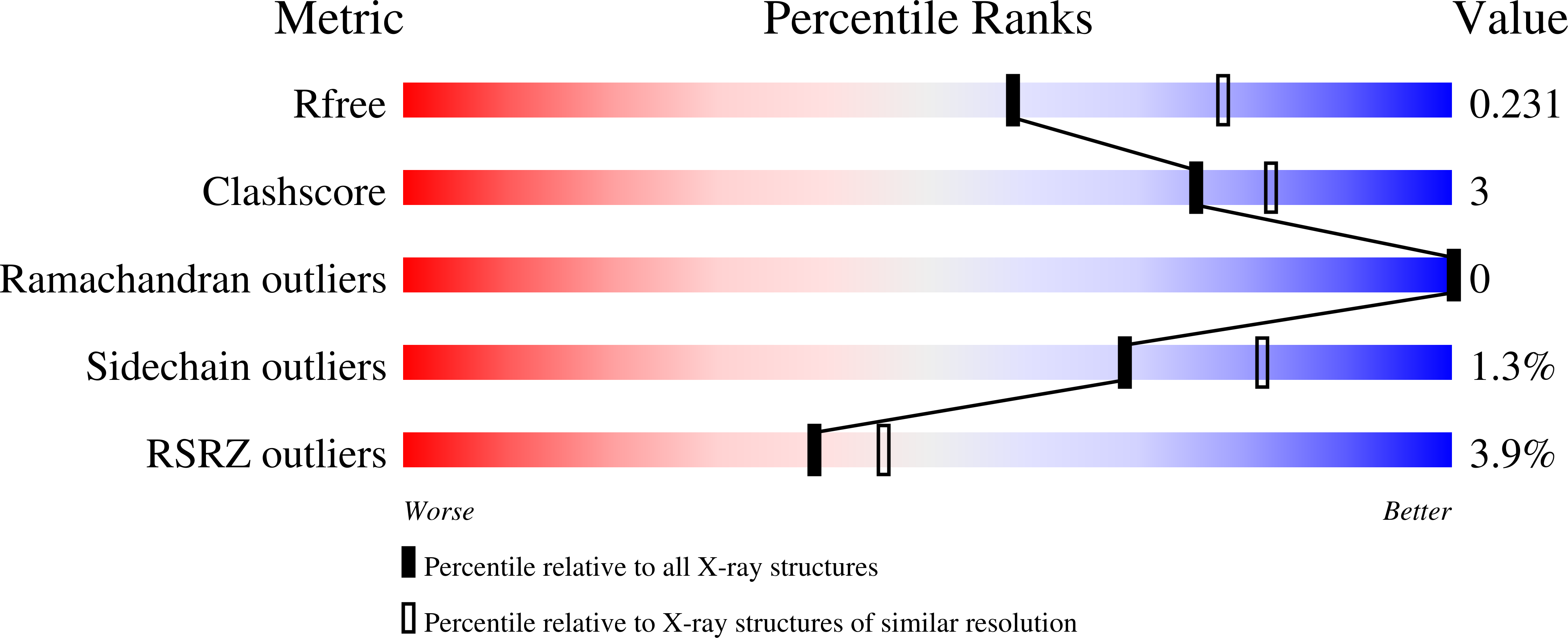 7UOC validation report