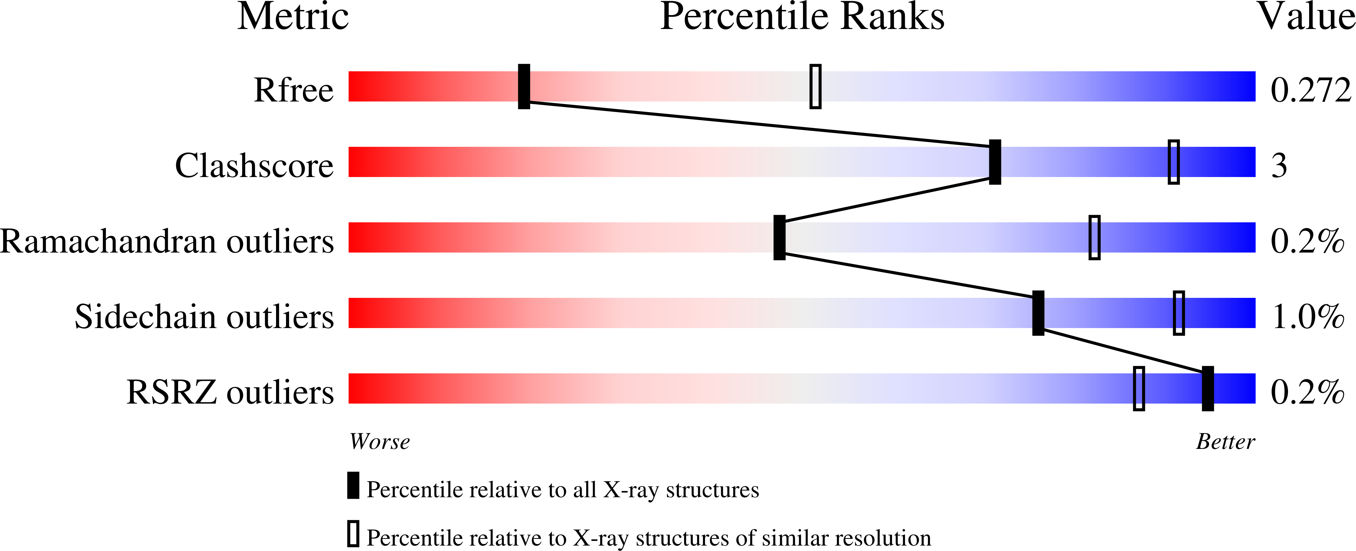 7UP4 validation report