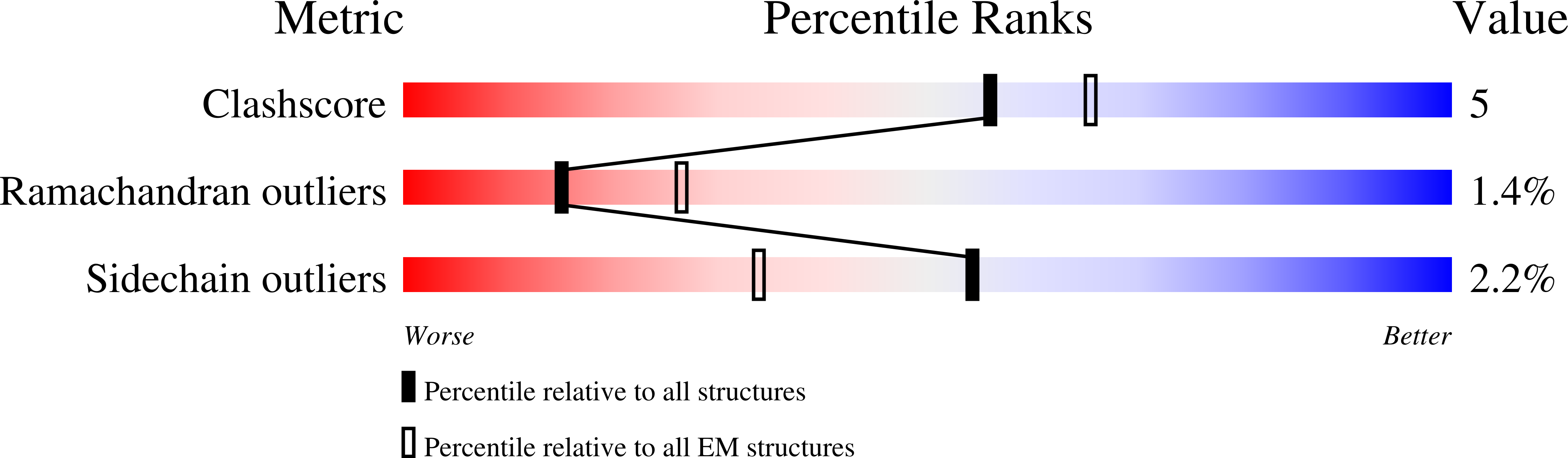 7UPX validation report