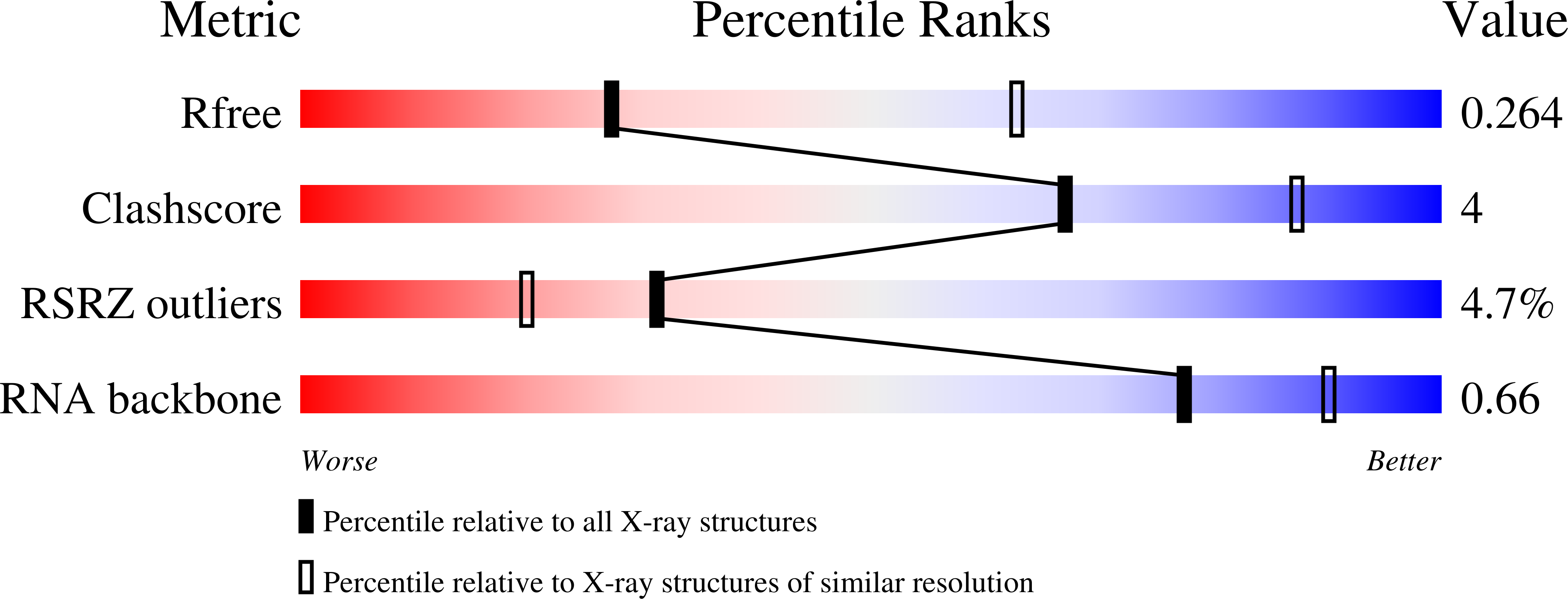 7UQ6 validation report