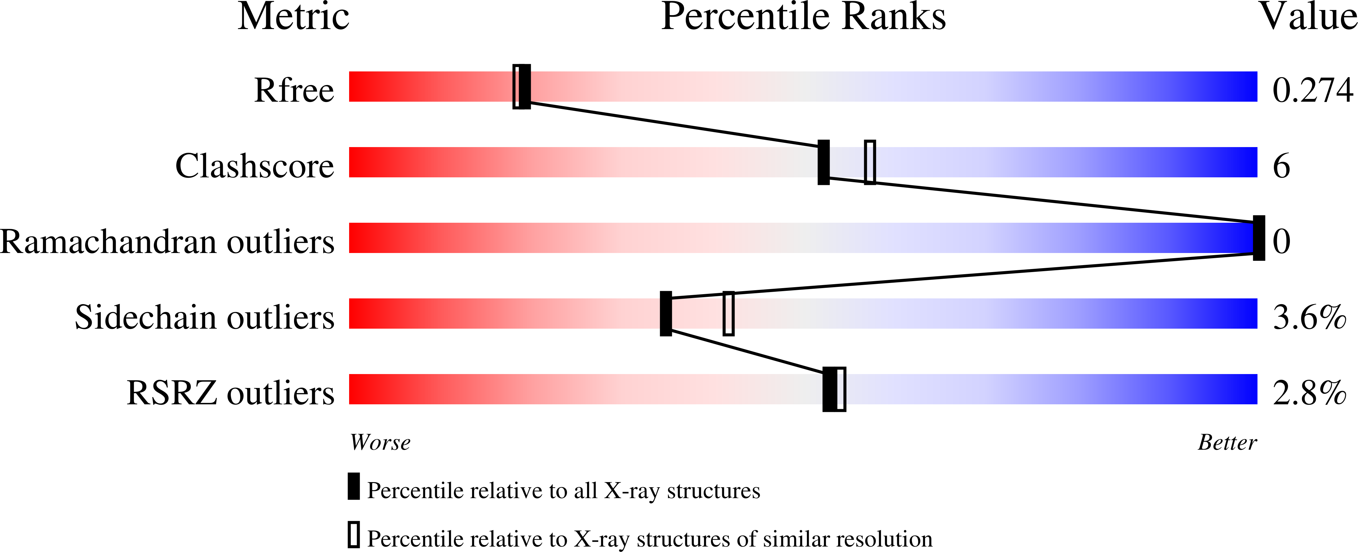 7UR1 validation report