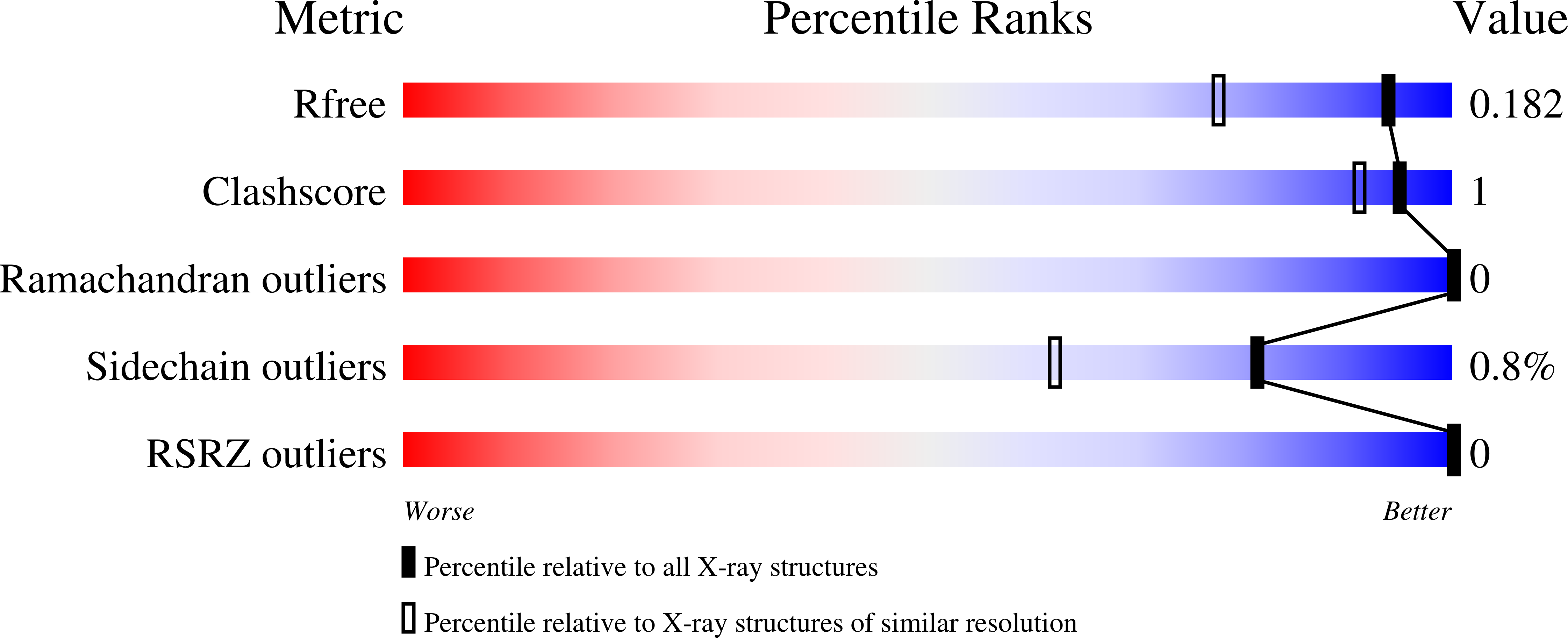7URH validation report