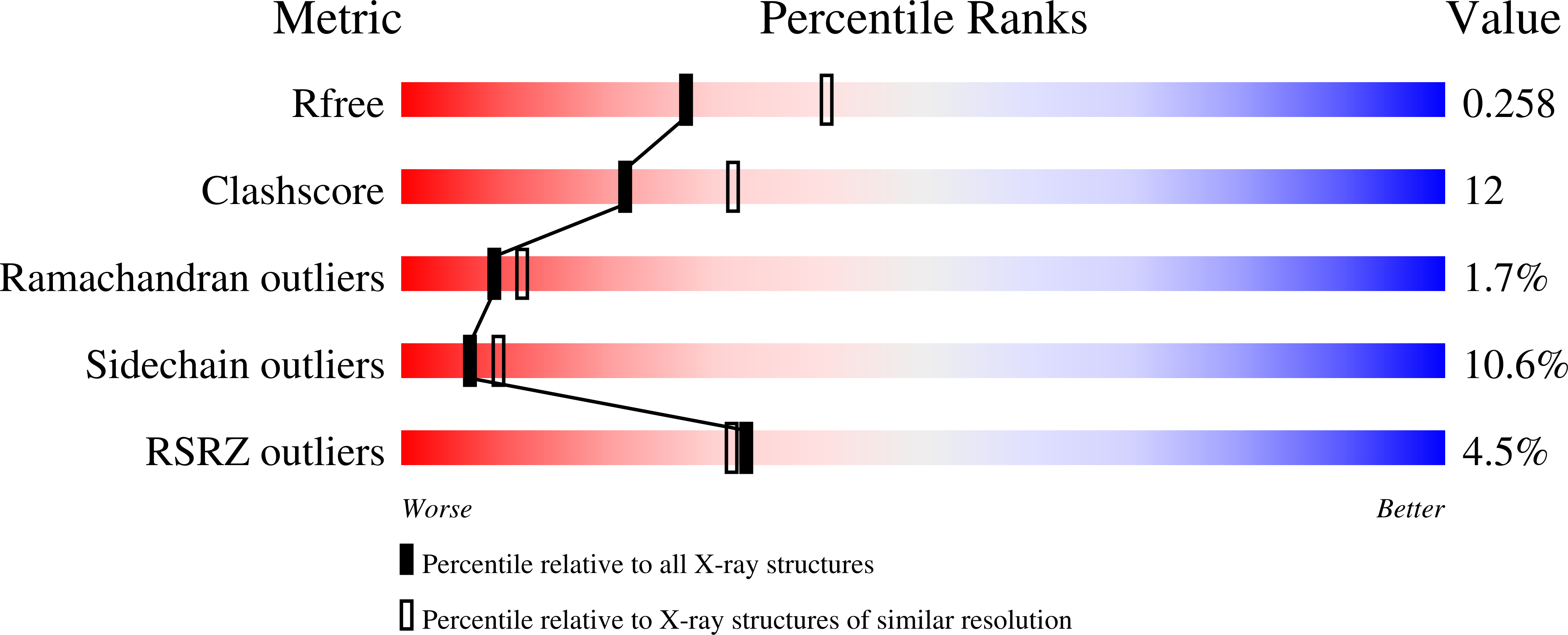 7URU validation report