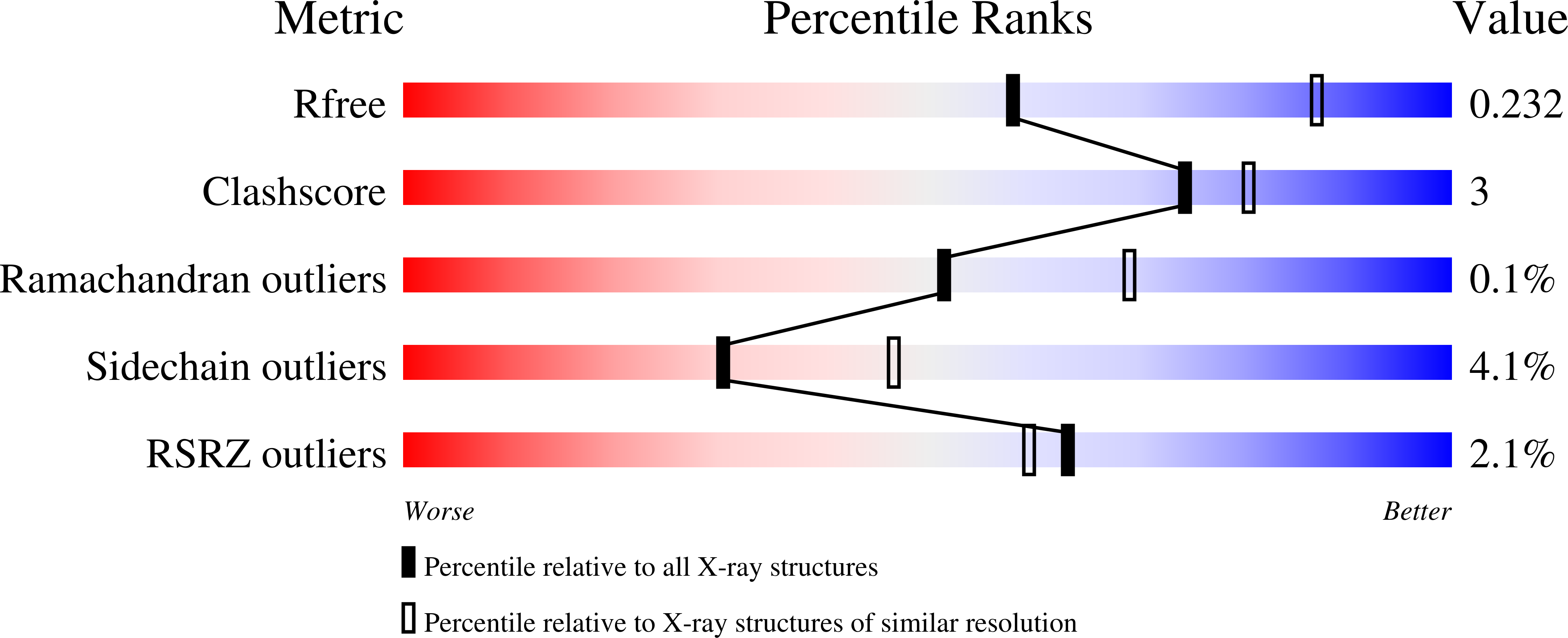7URY validation report