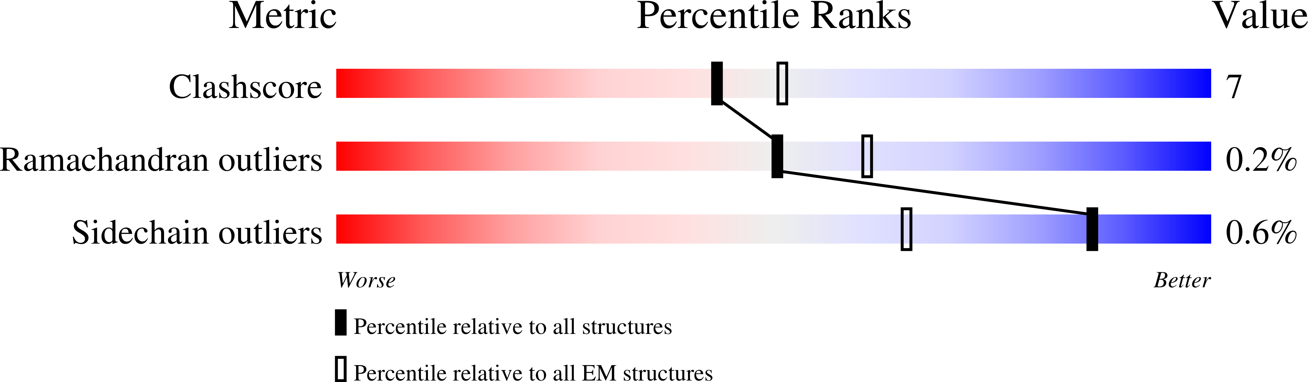 7UUR validation report