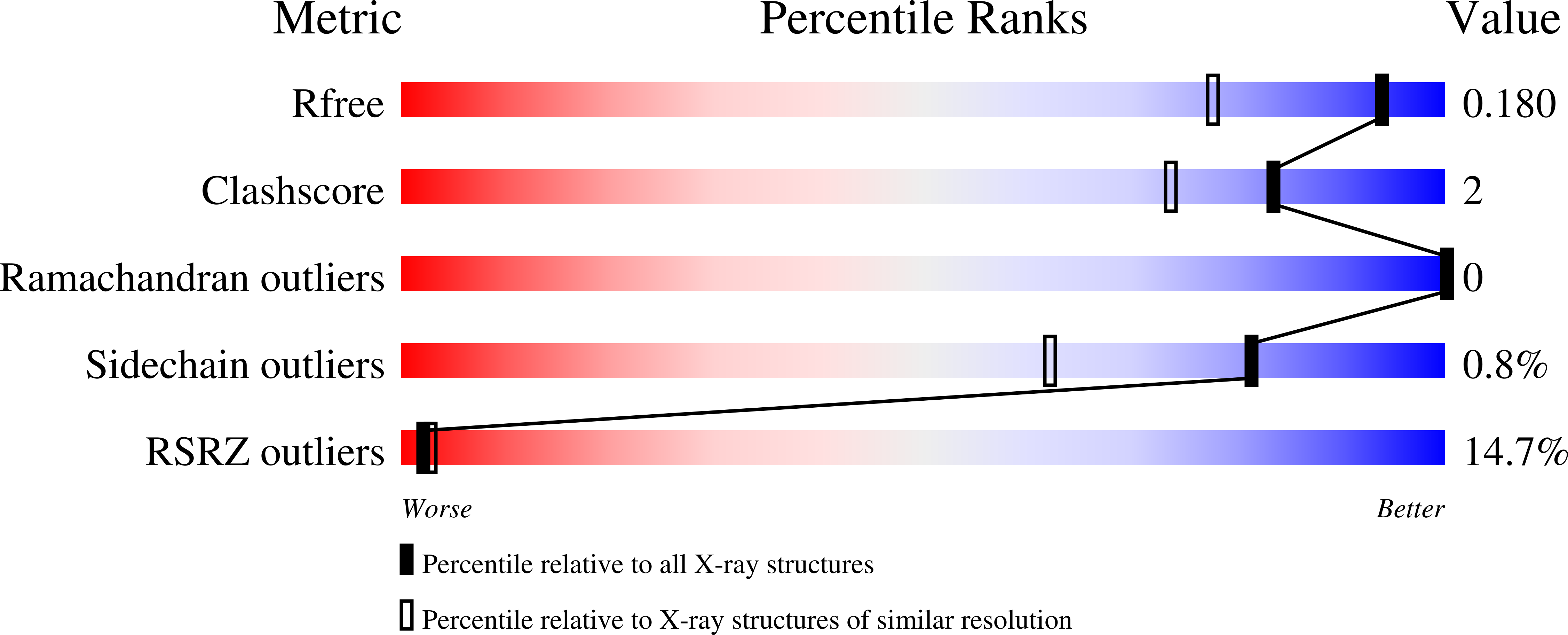 7UV5 validation report