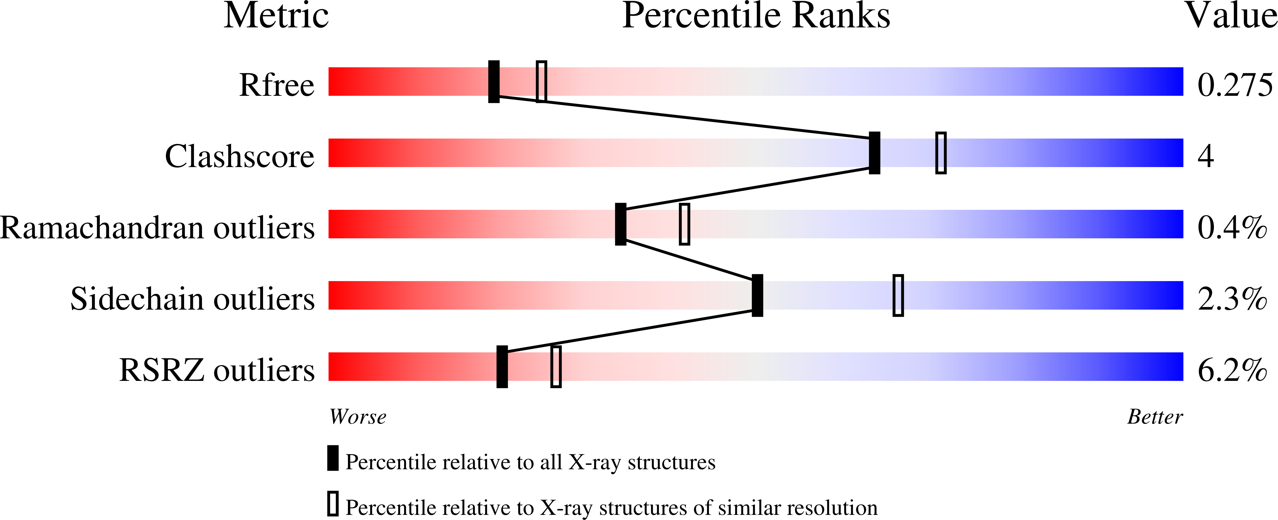 7UWI validation report