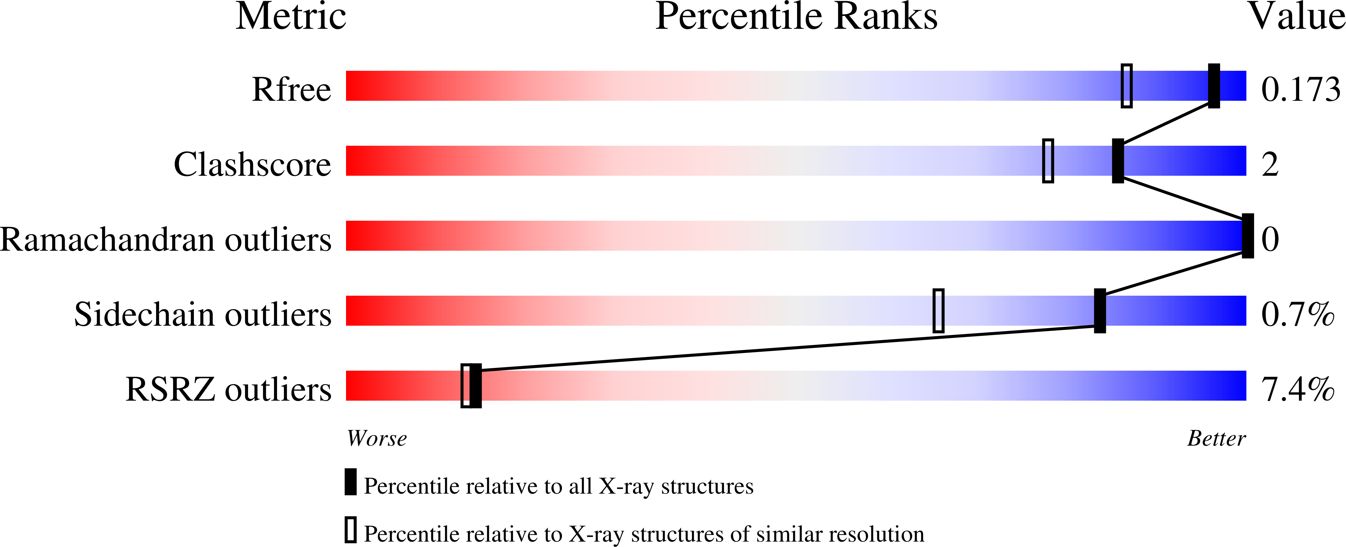 7UX8 validation report