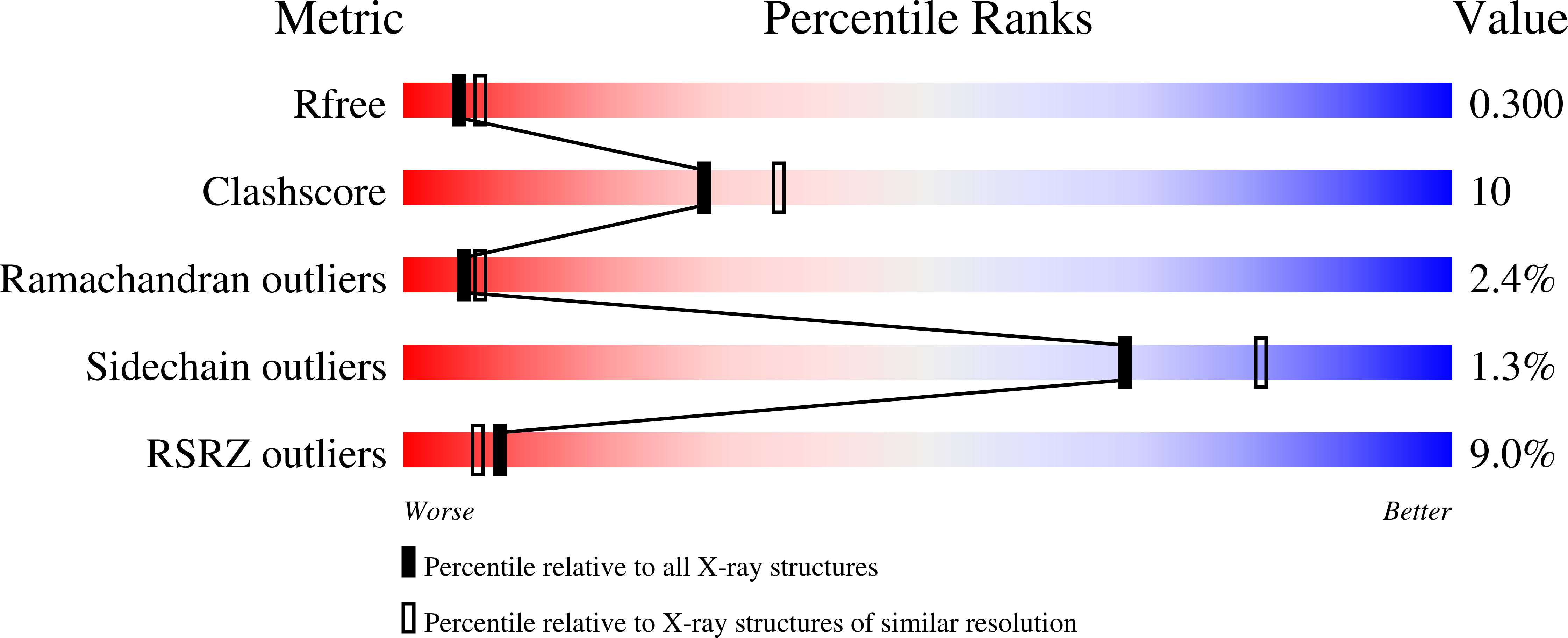 7UXK validation report