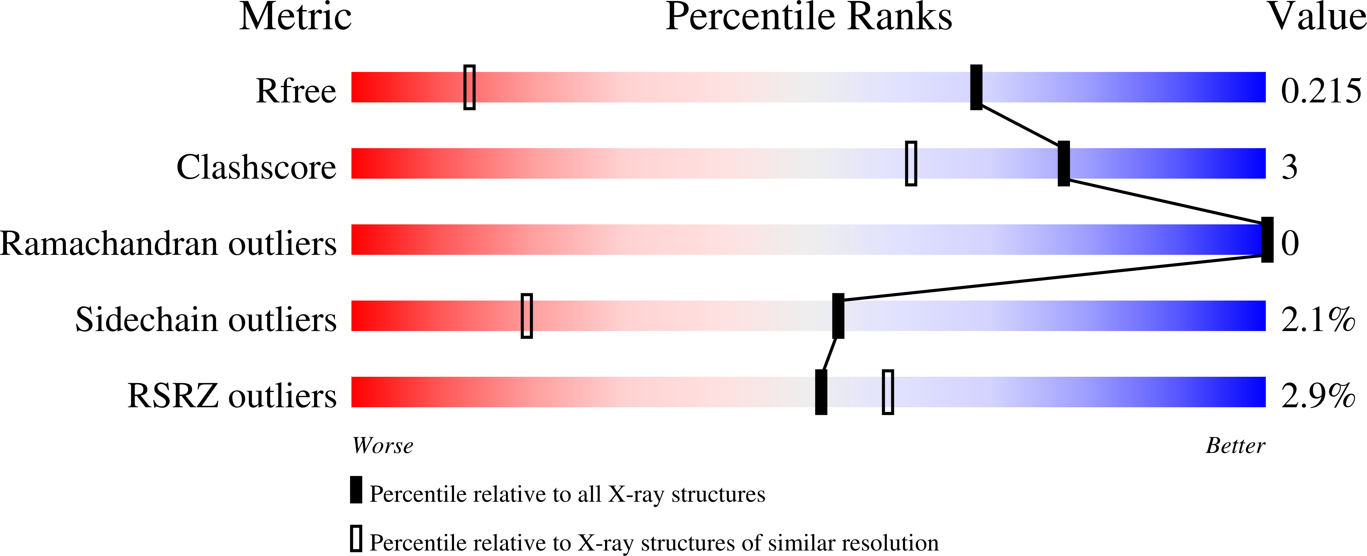 7UXN validation report