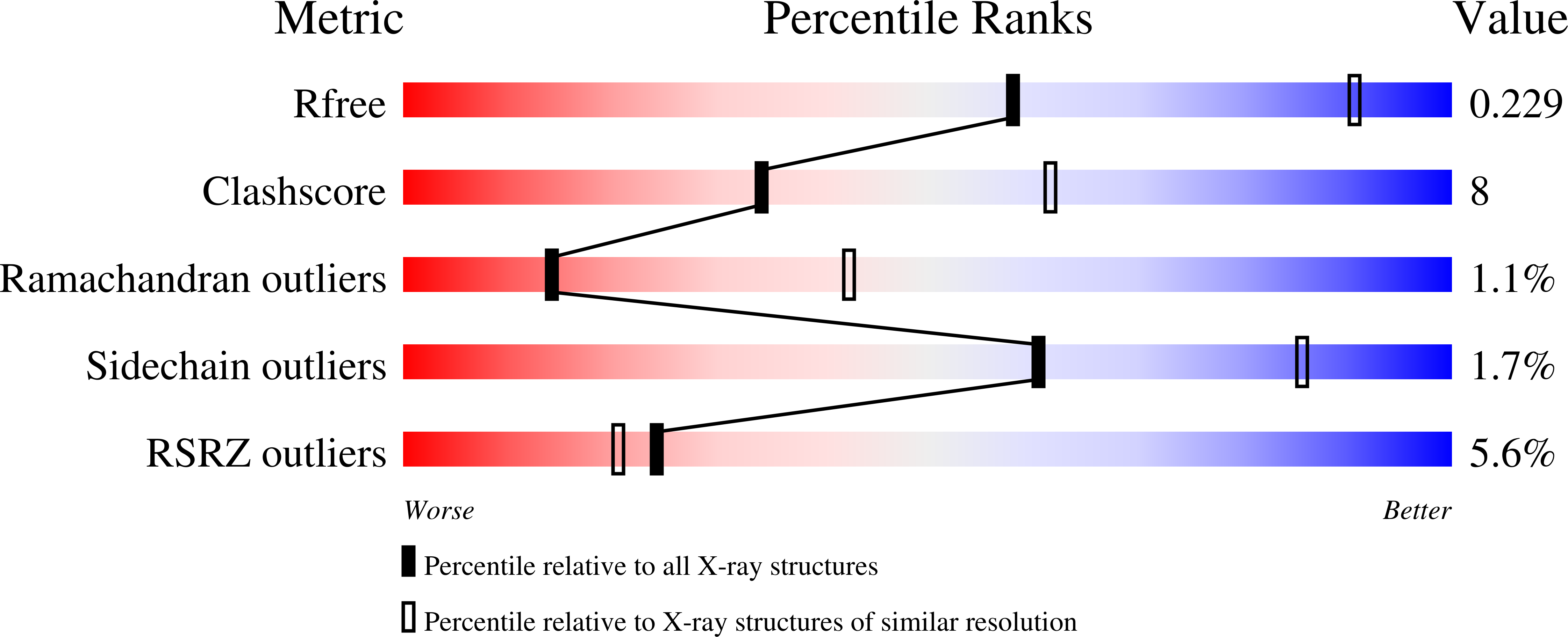 7UXQ validation report