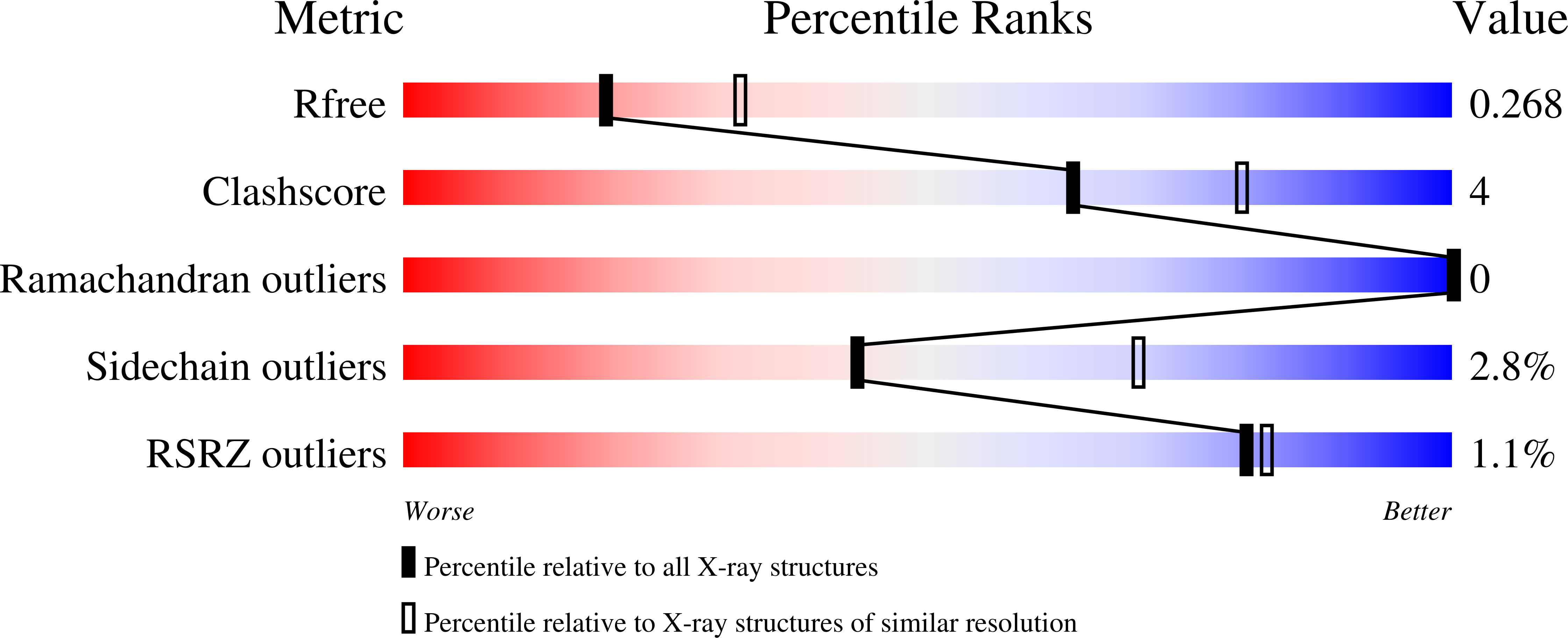 7UY2 validation report