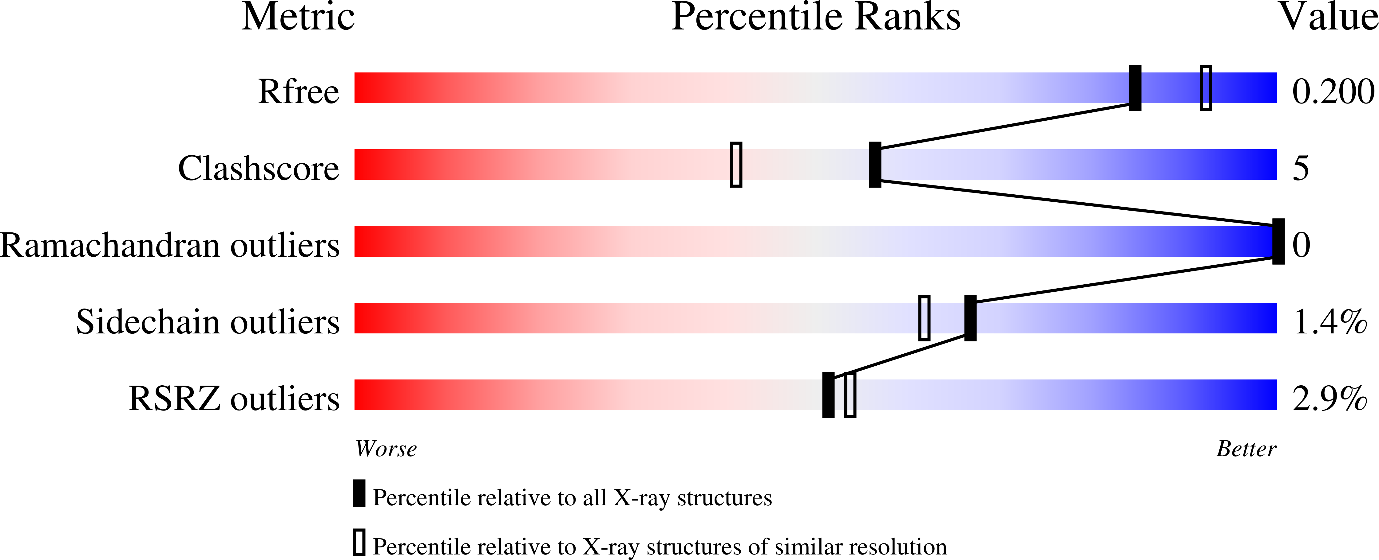7UY4 validation report