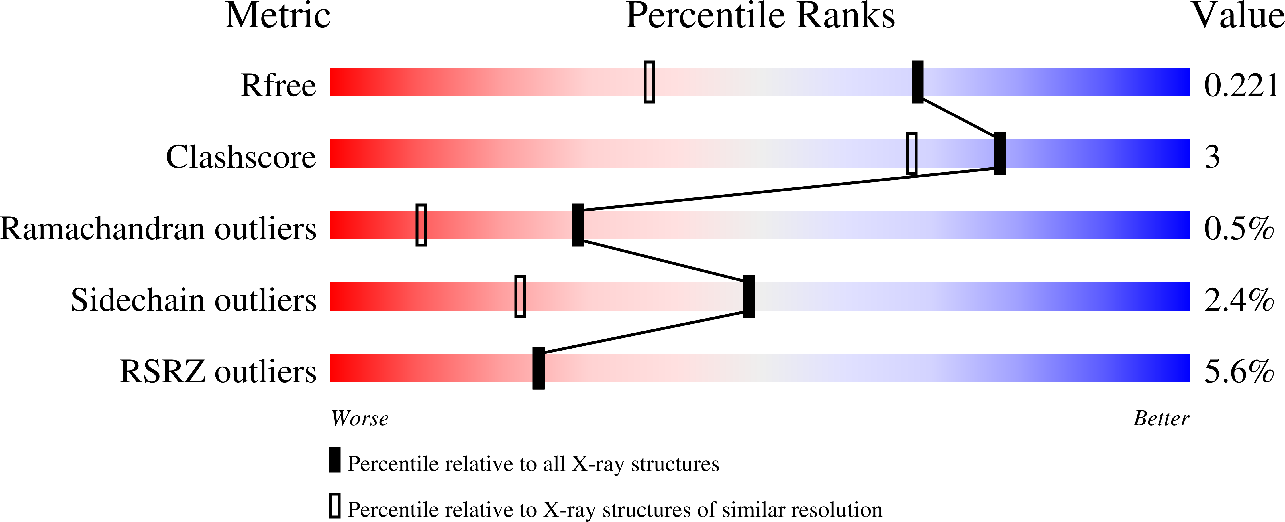 7UZ1 validation report