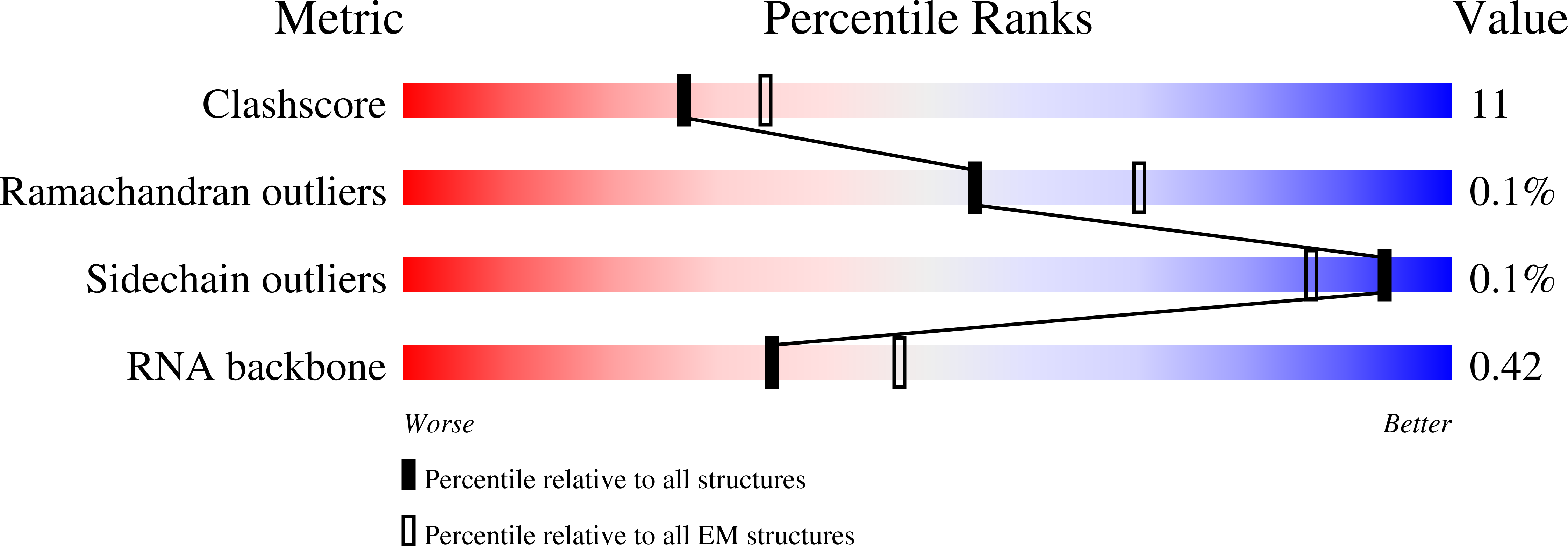 7UZX validation report